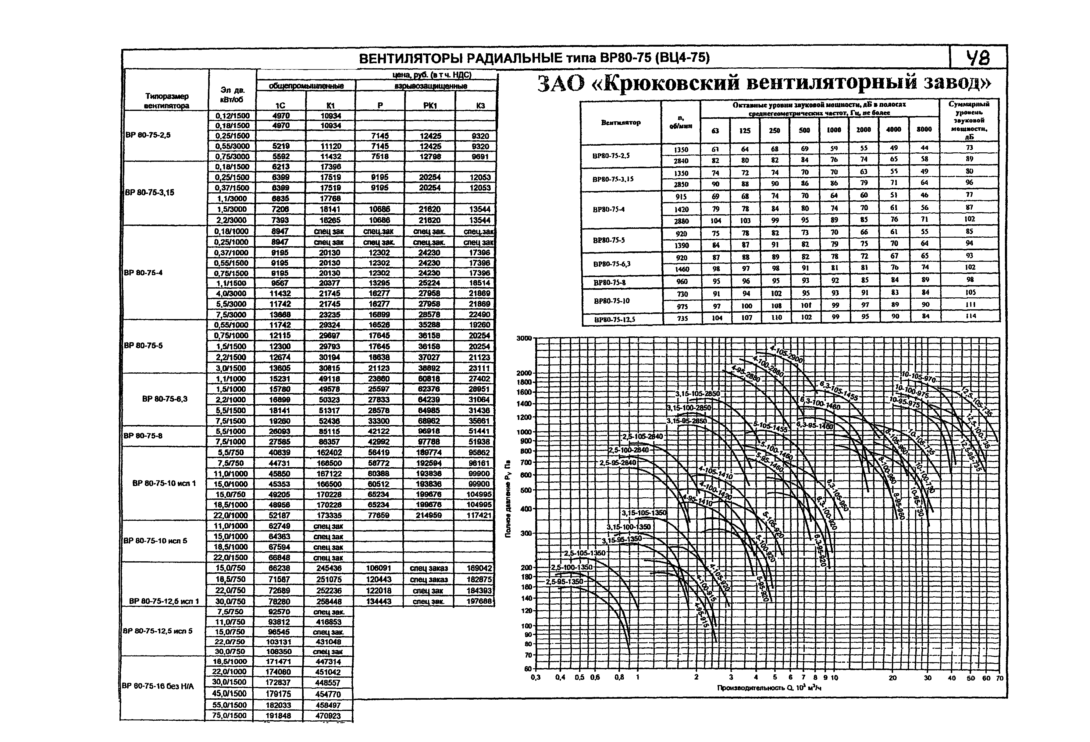 КПО 06.01.13-07