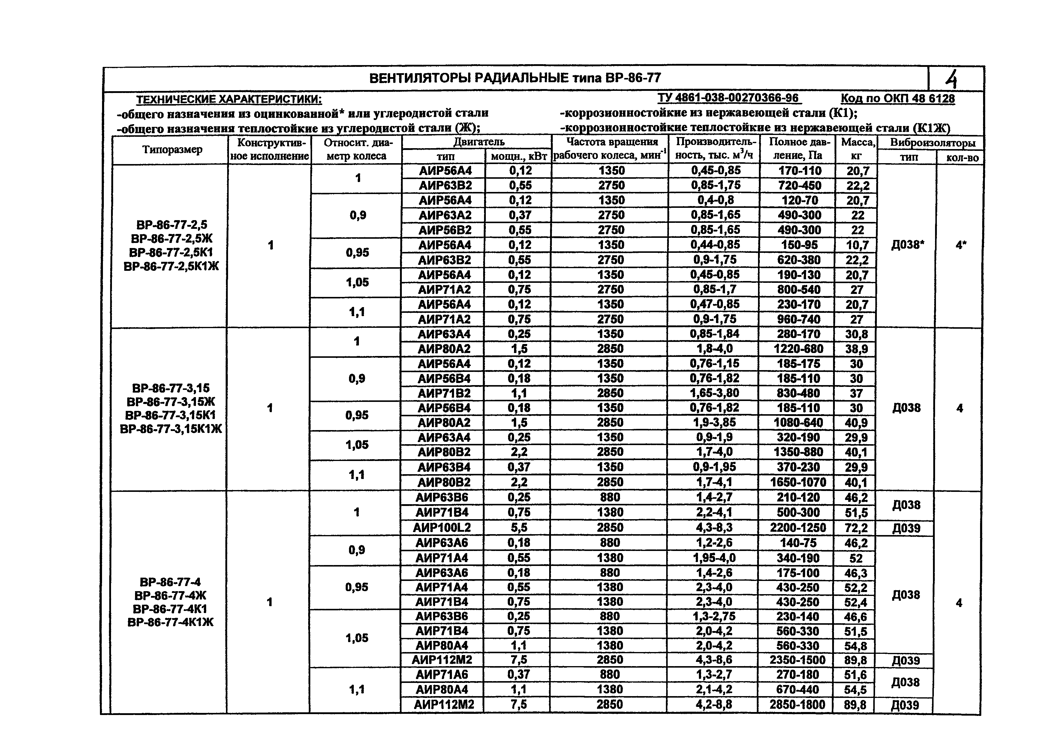 КПО 06.01.13-07