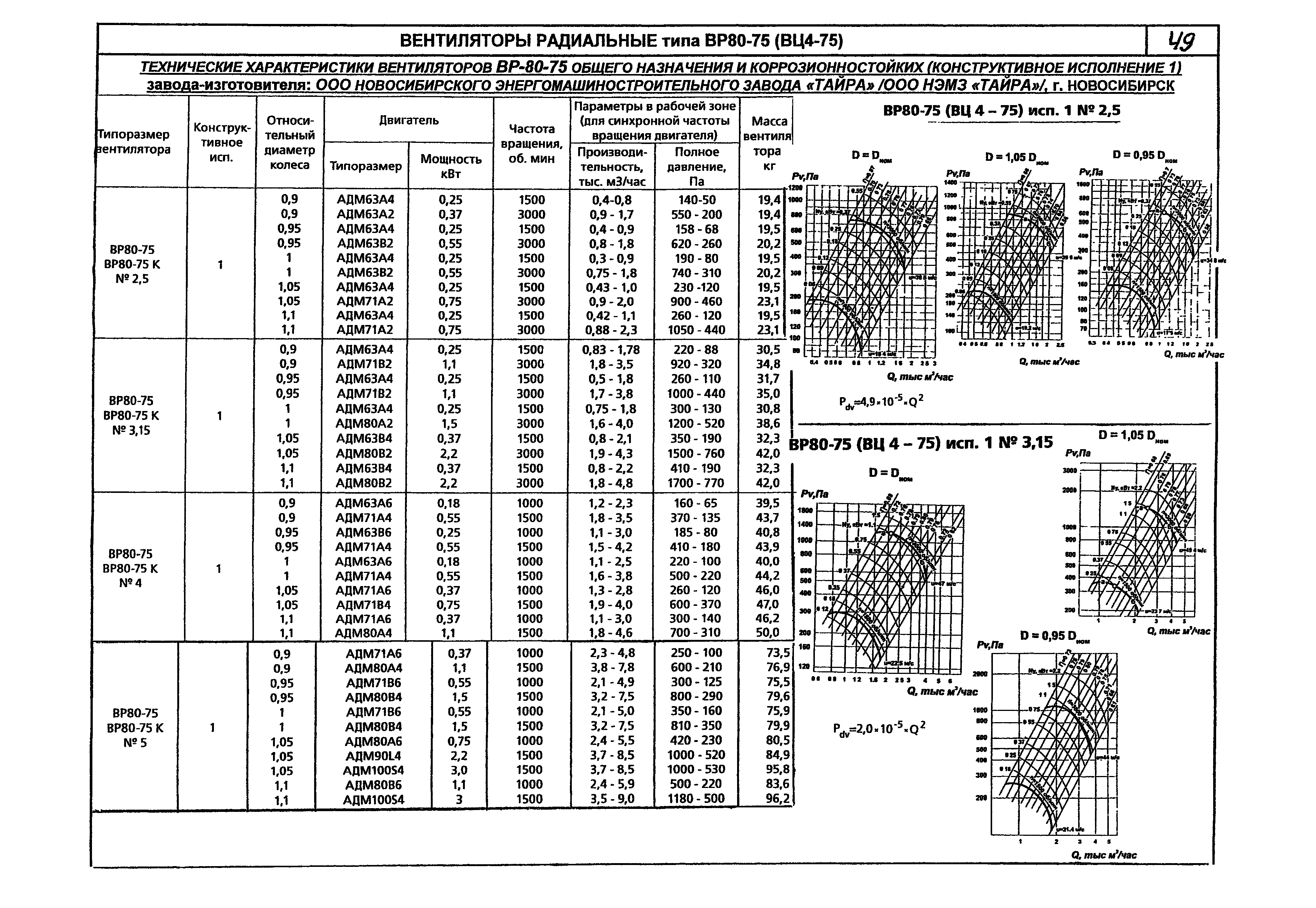 КПО 06.01.13-07