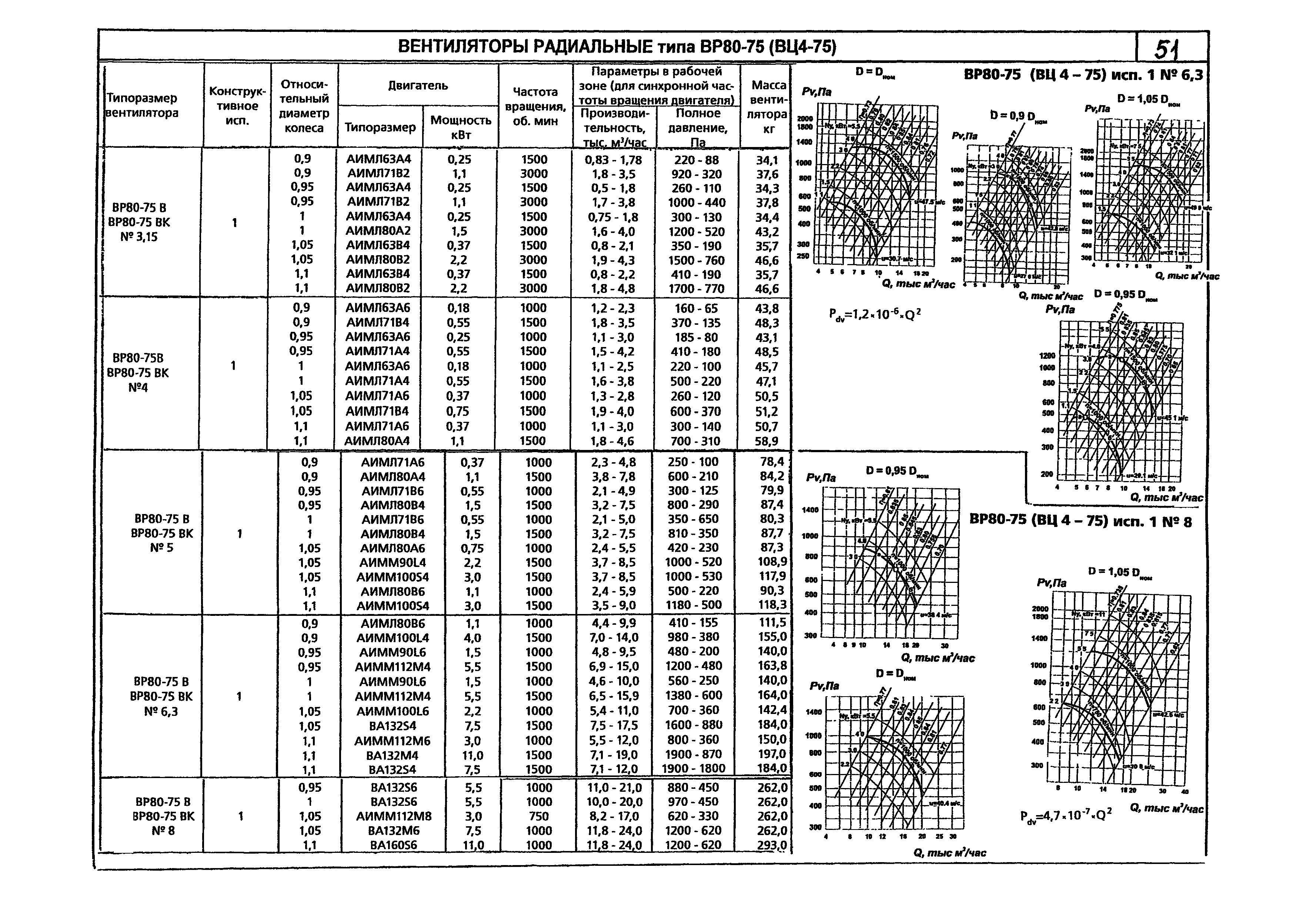 КПО 06.01.13-07