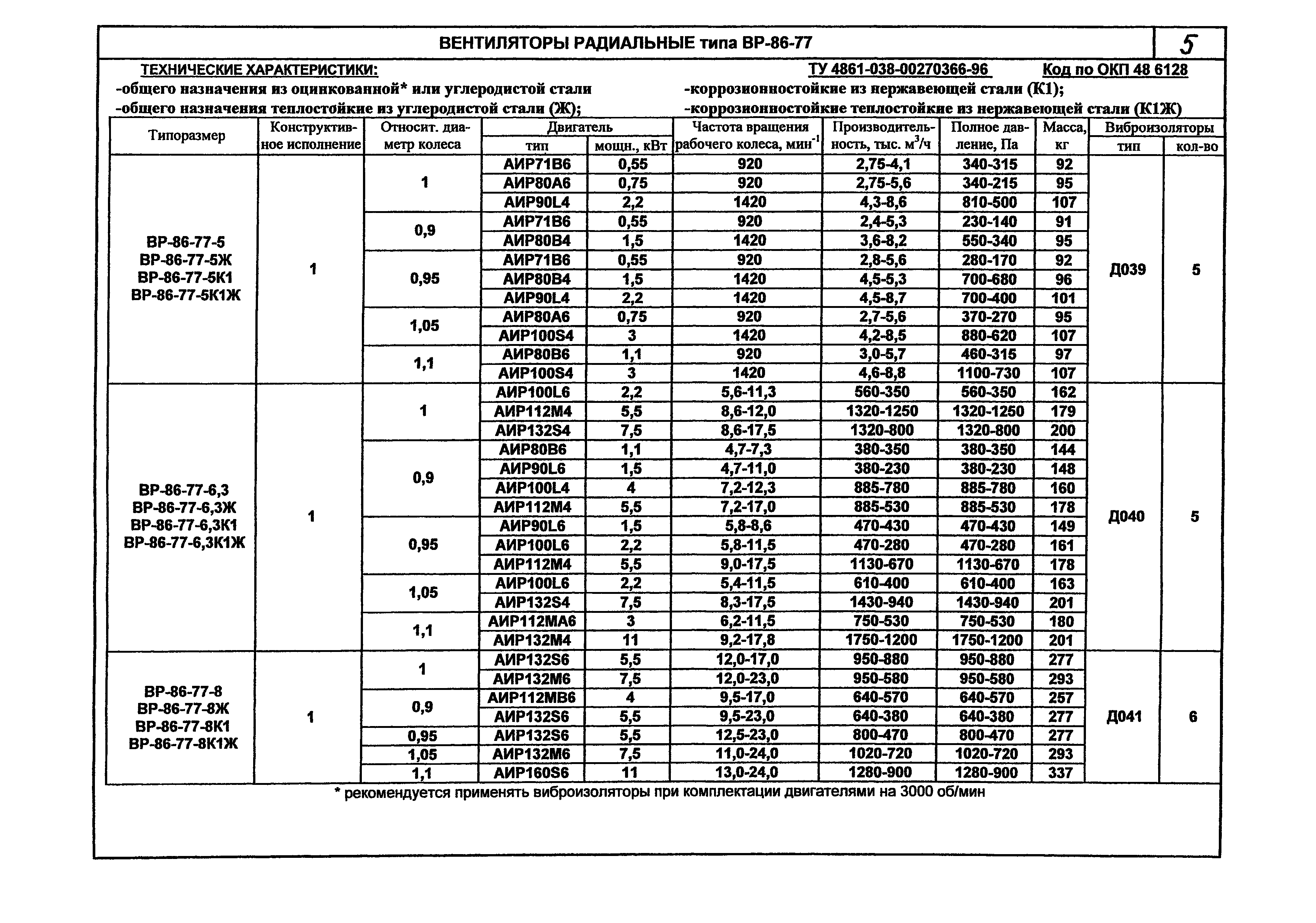 КПО 06.01.13-07