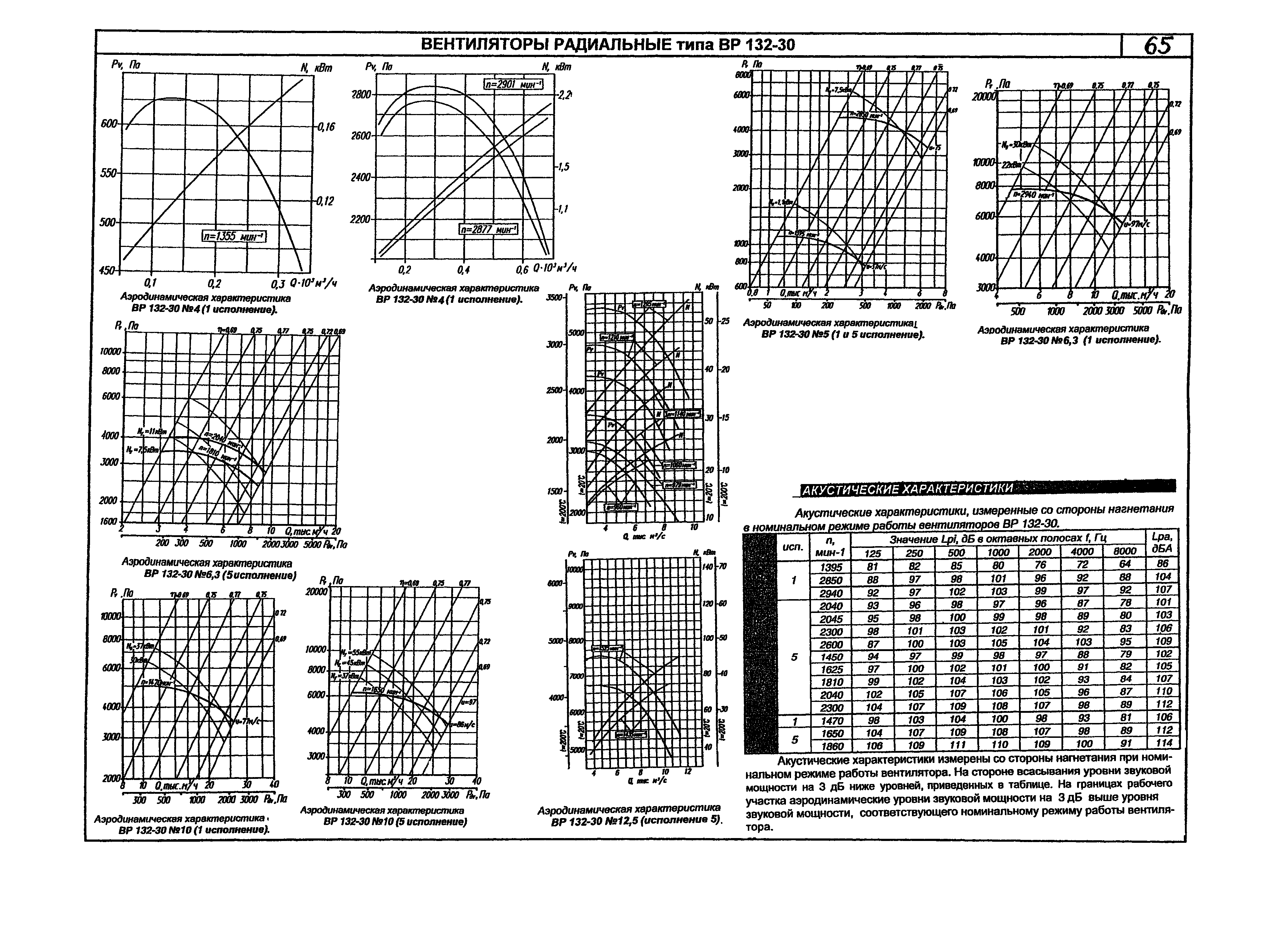 КПО 06.01.13-07