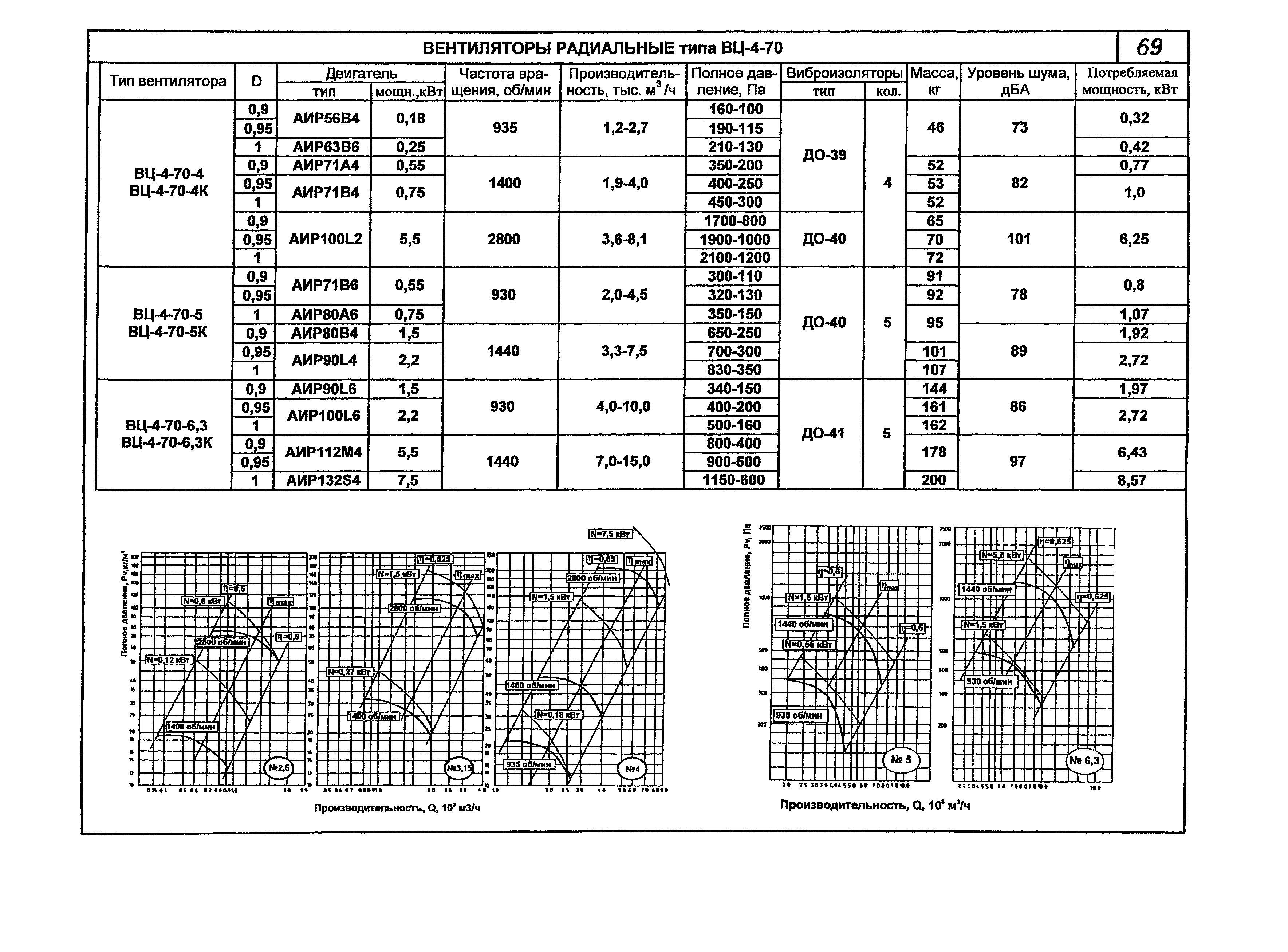 КПО 06.01.13-07