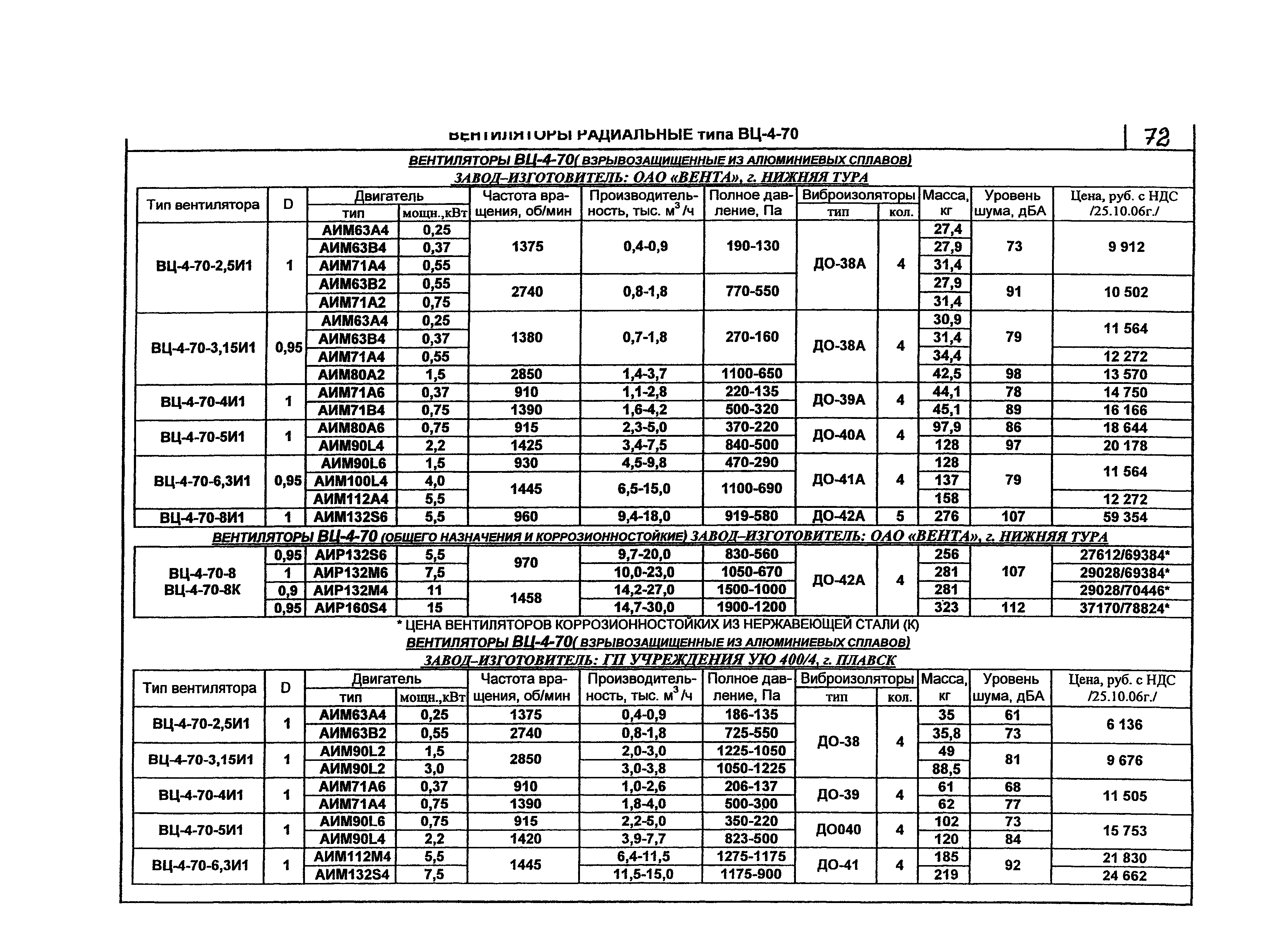 КПО 06.01.13-07