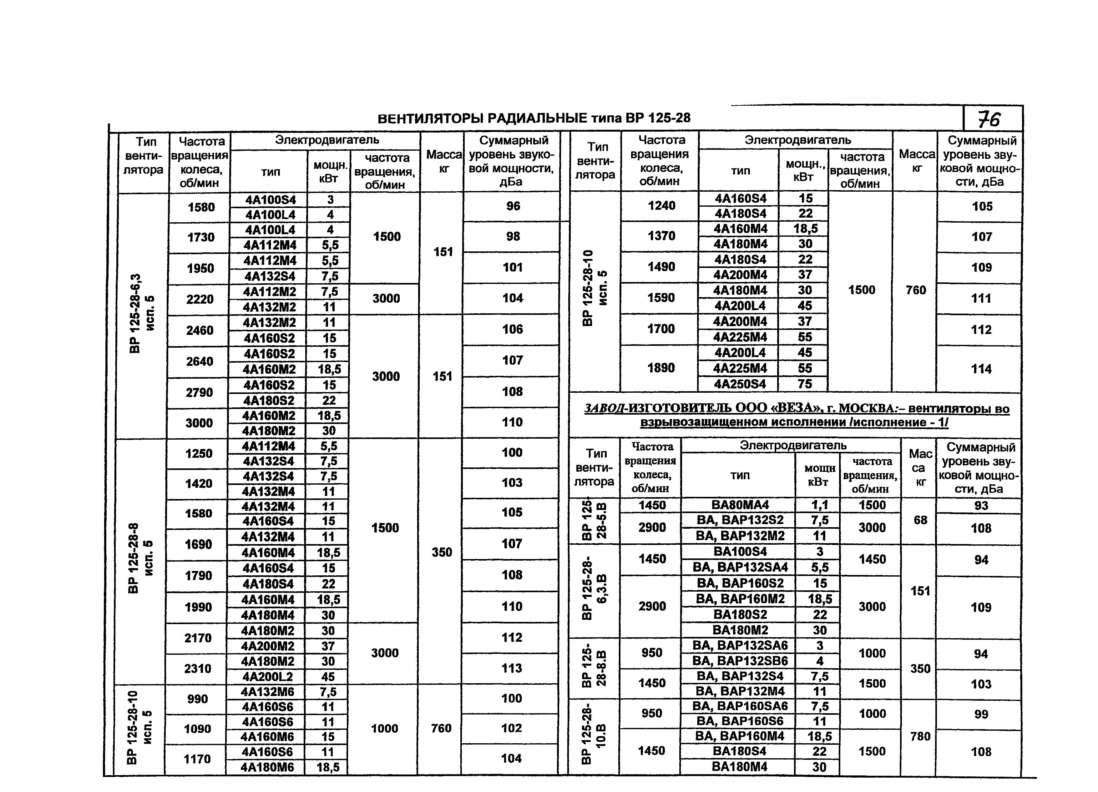 КПО 06.01.13-07