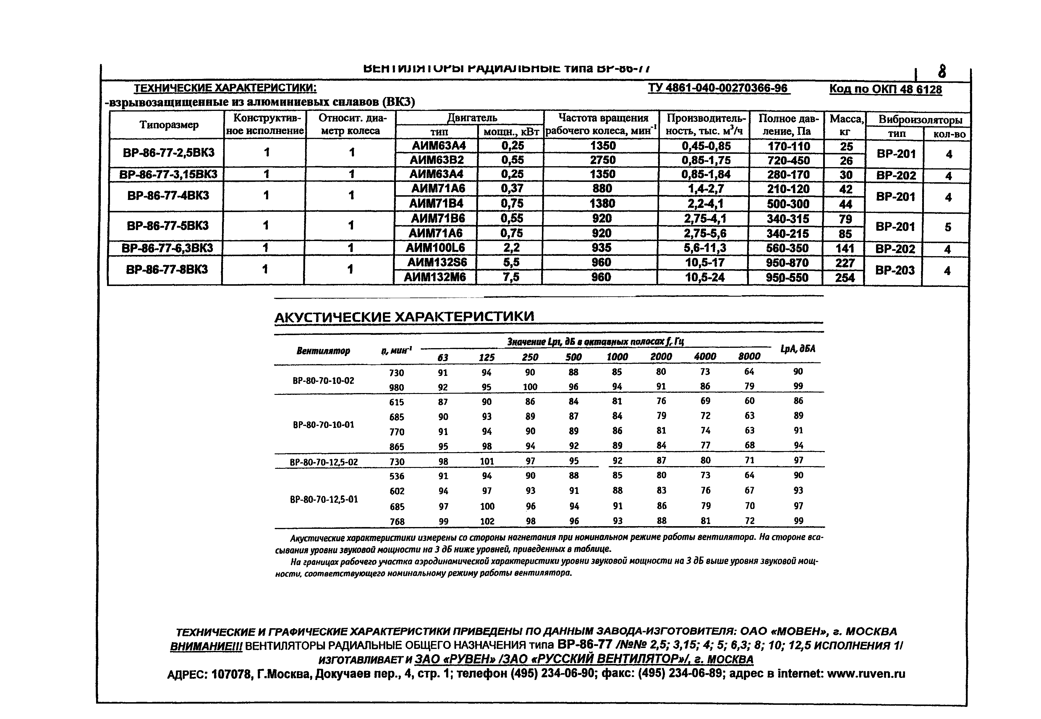 КПО 06.01.13-07