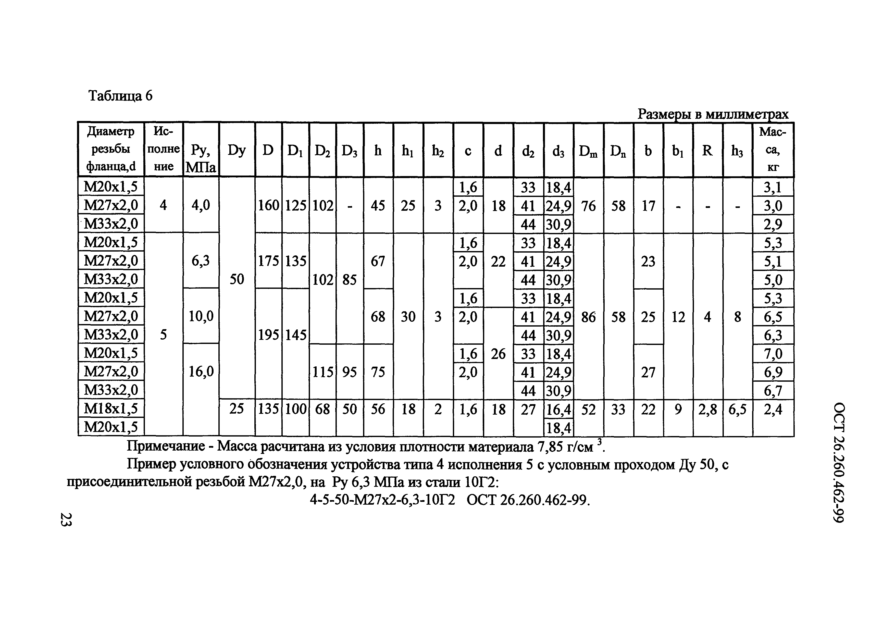 ОСТ 26.260.462-99