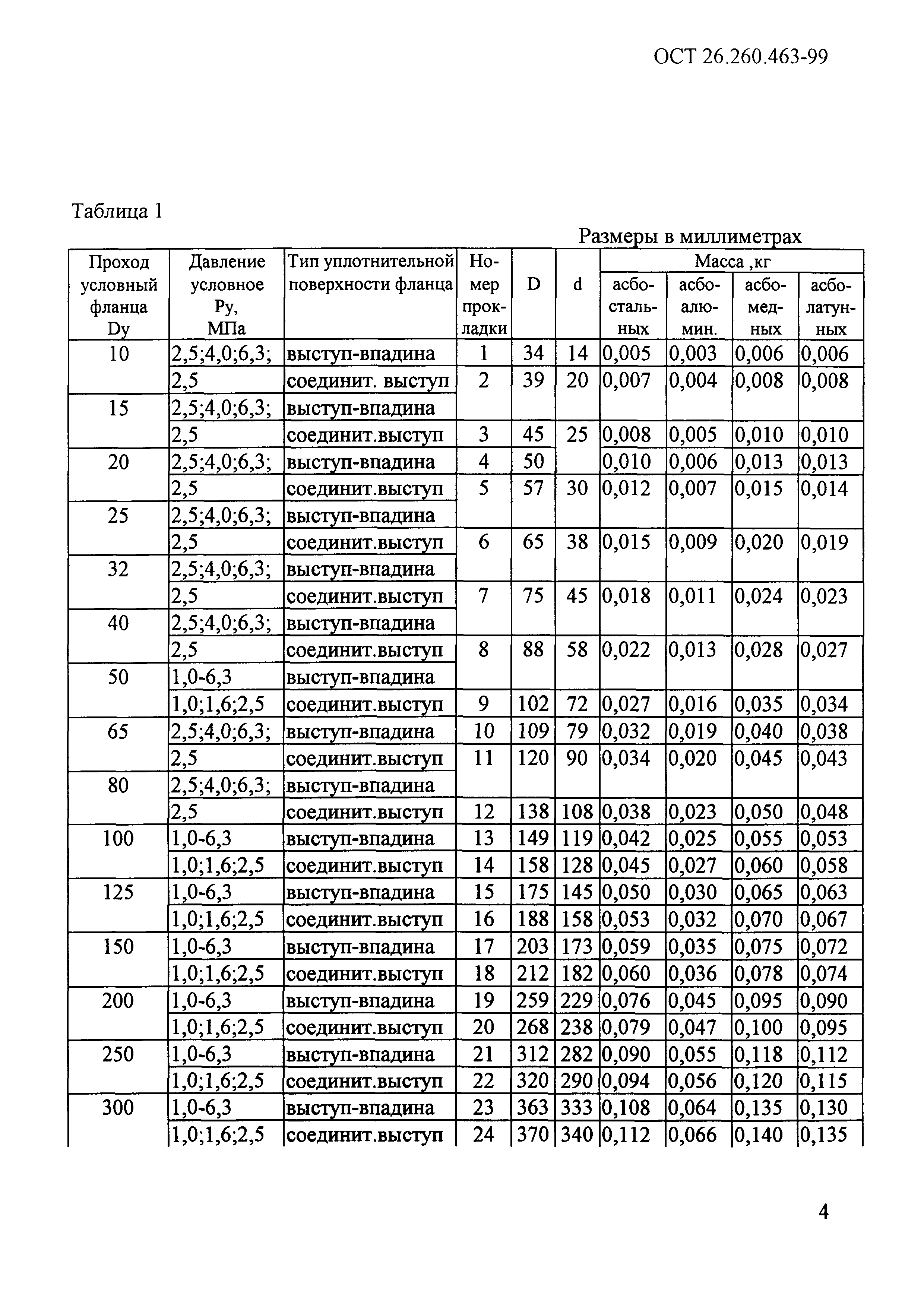 ОСТ 26.260.463-99