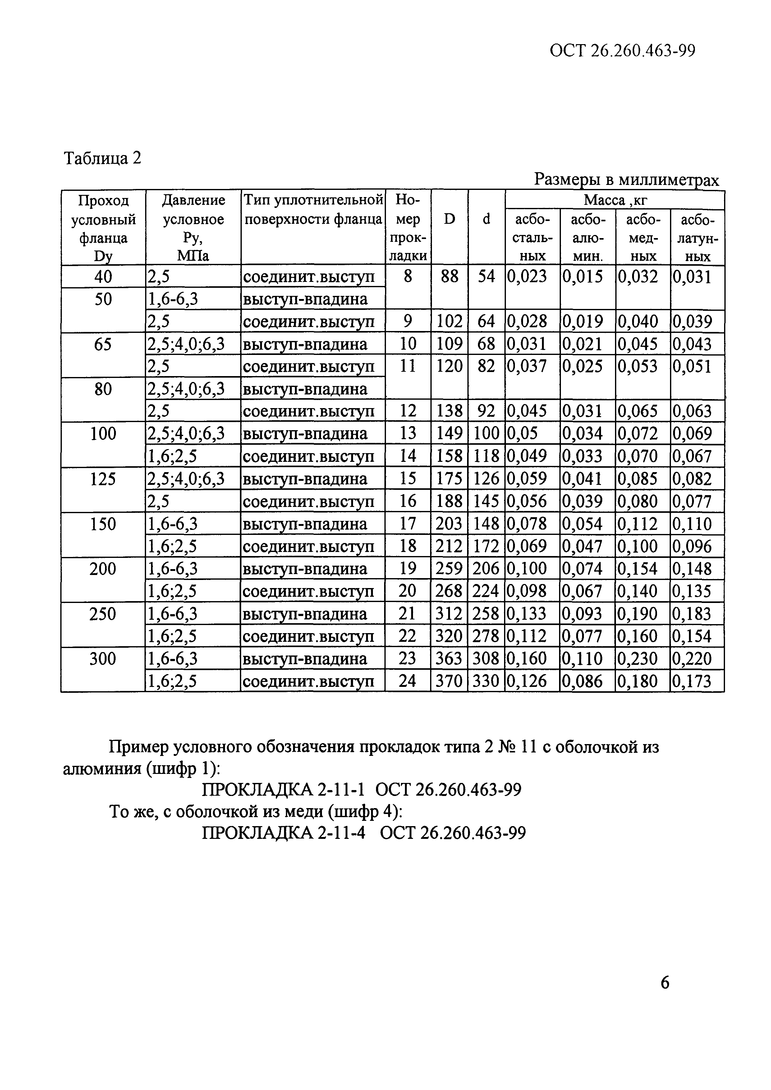 ОСТ 26.260.463-99