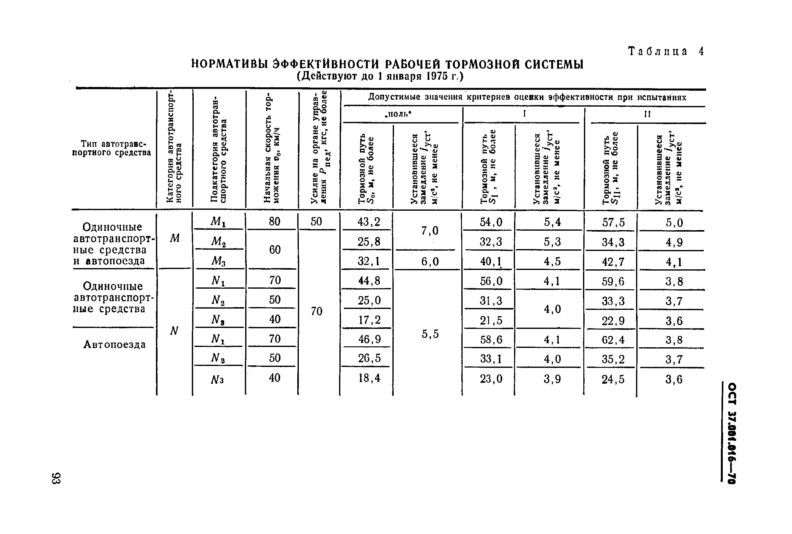 ОСТ 37.001.016-70