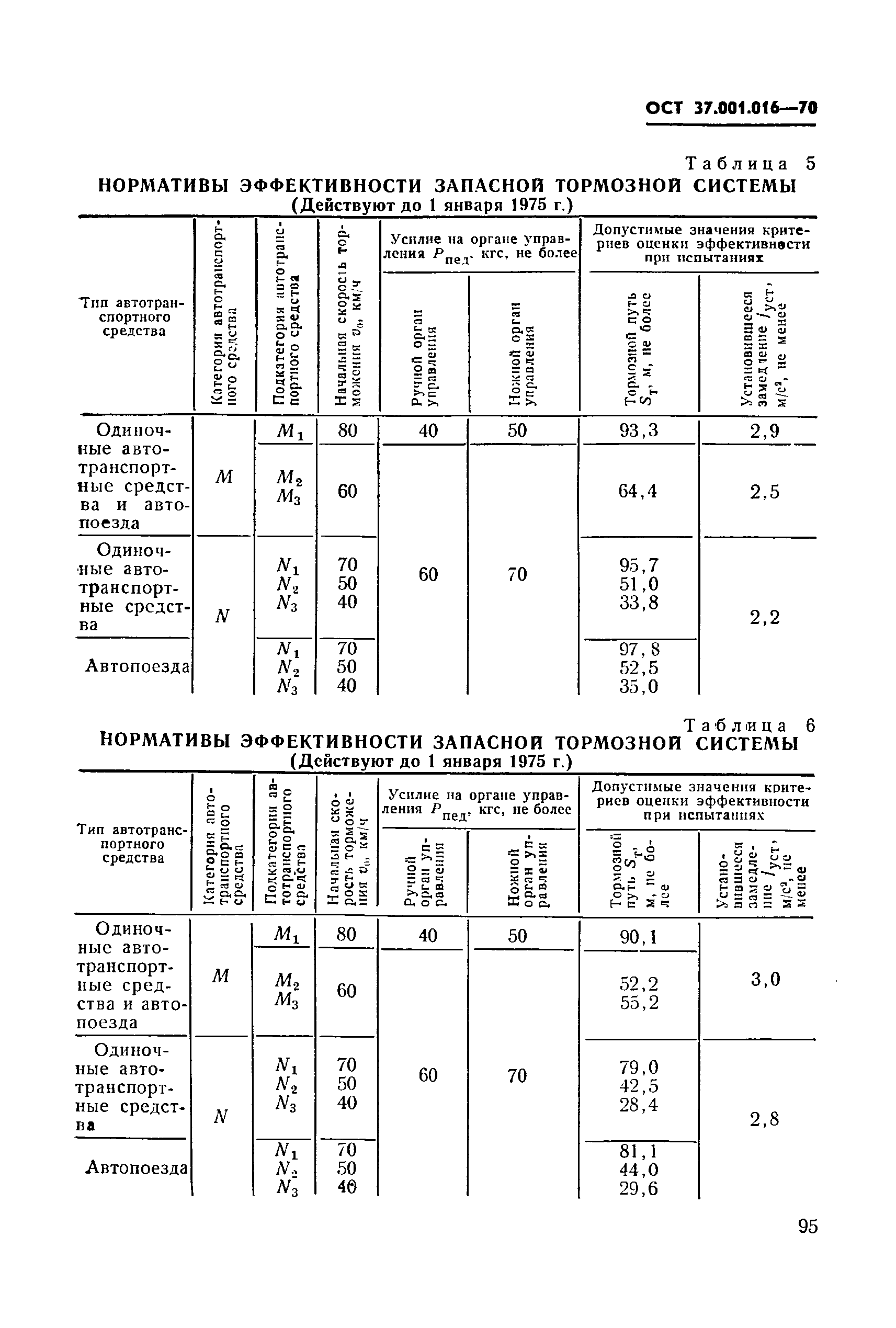 ОСТ 37.001.016-70