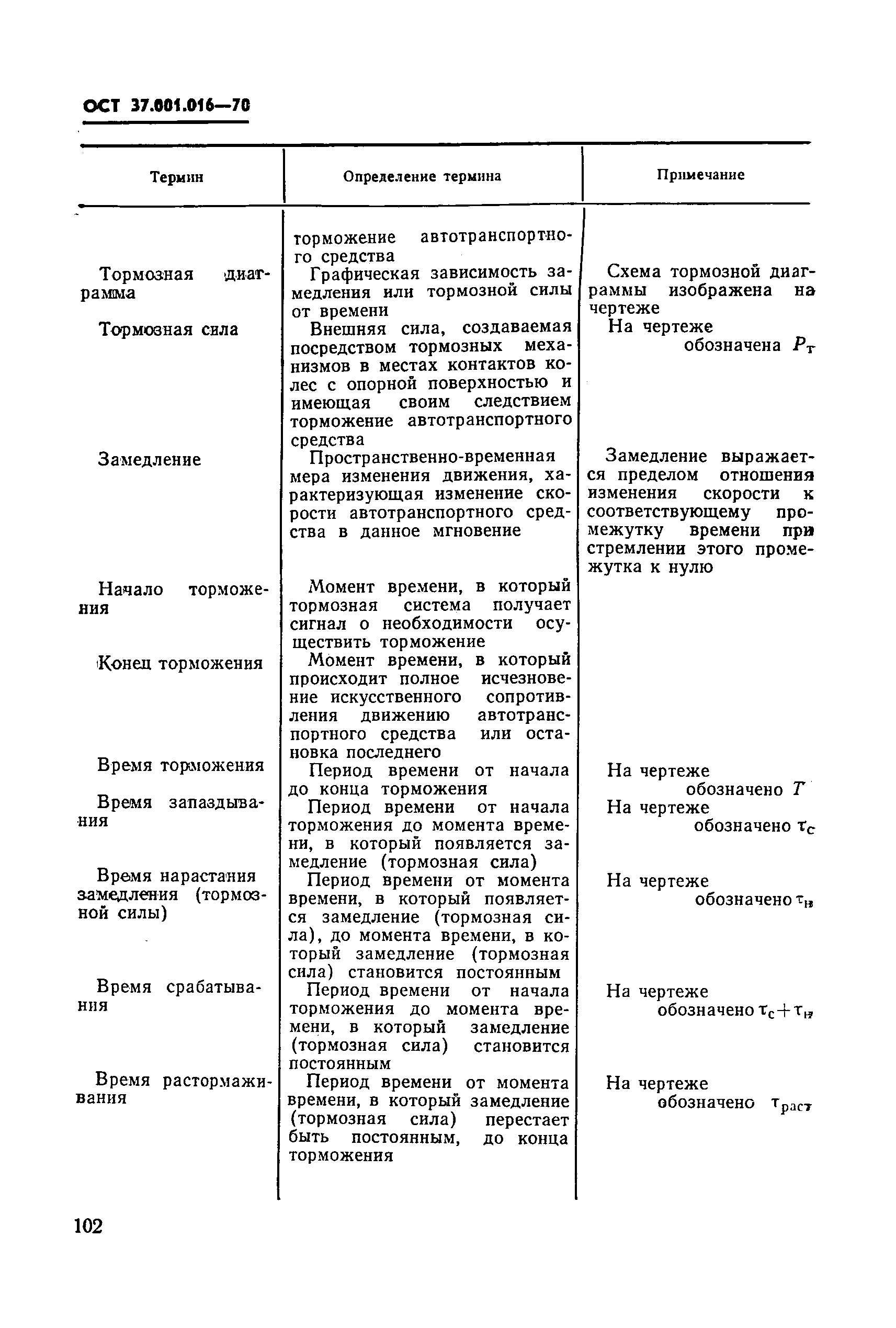 ОСТ 37.001.016-70