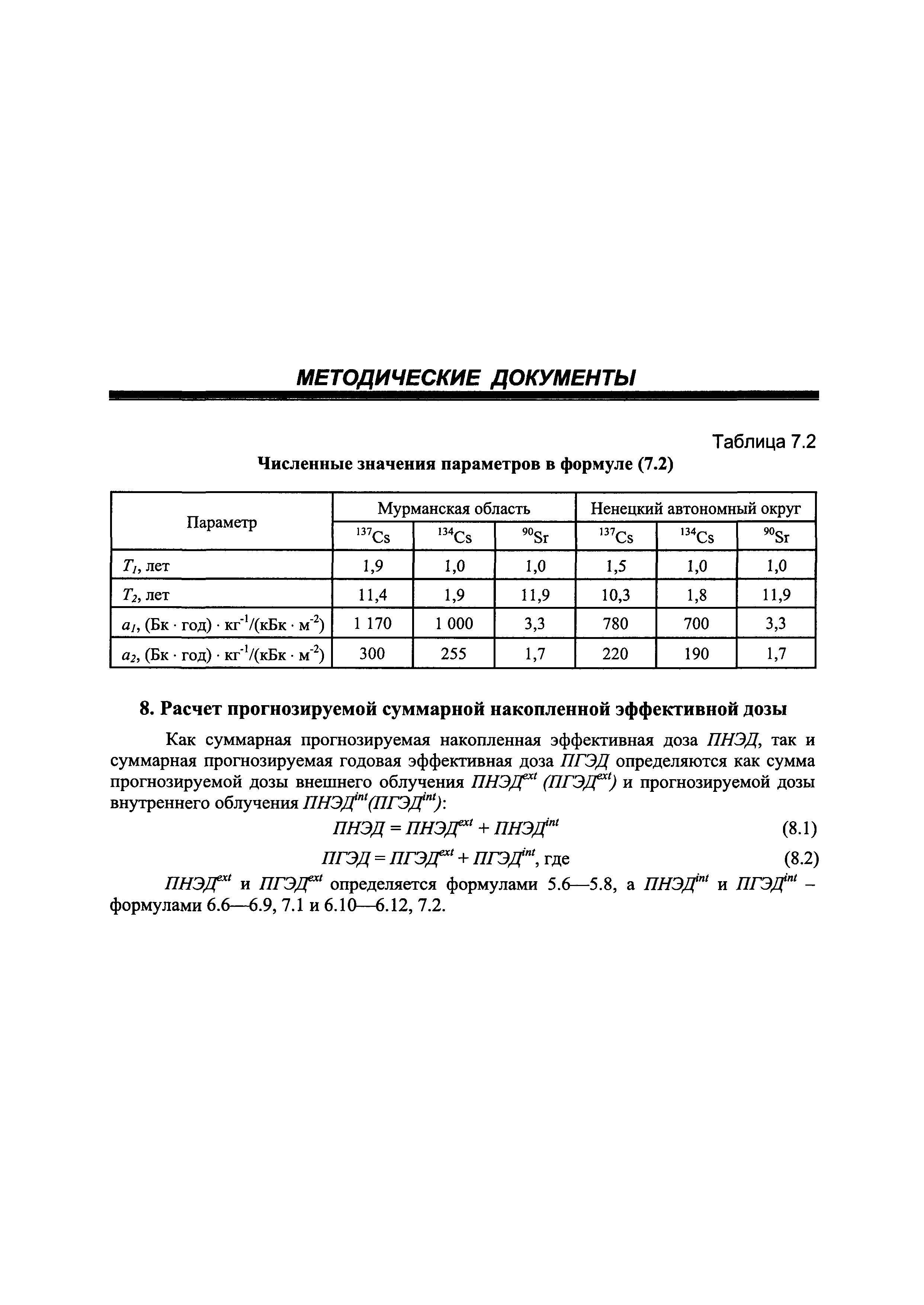 МУ 2.6.1.2222-07