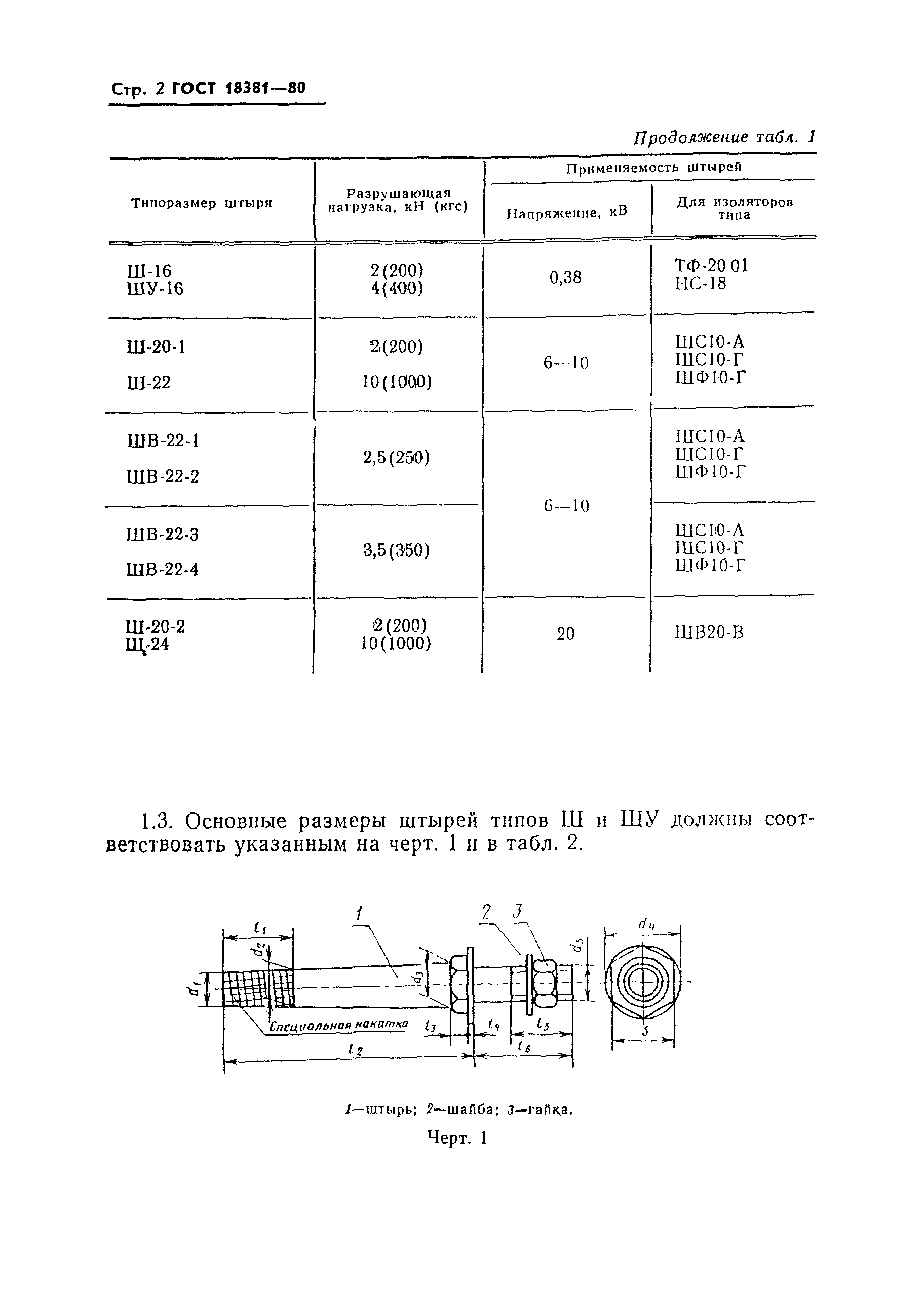 ГОСТ 18381-80