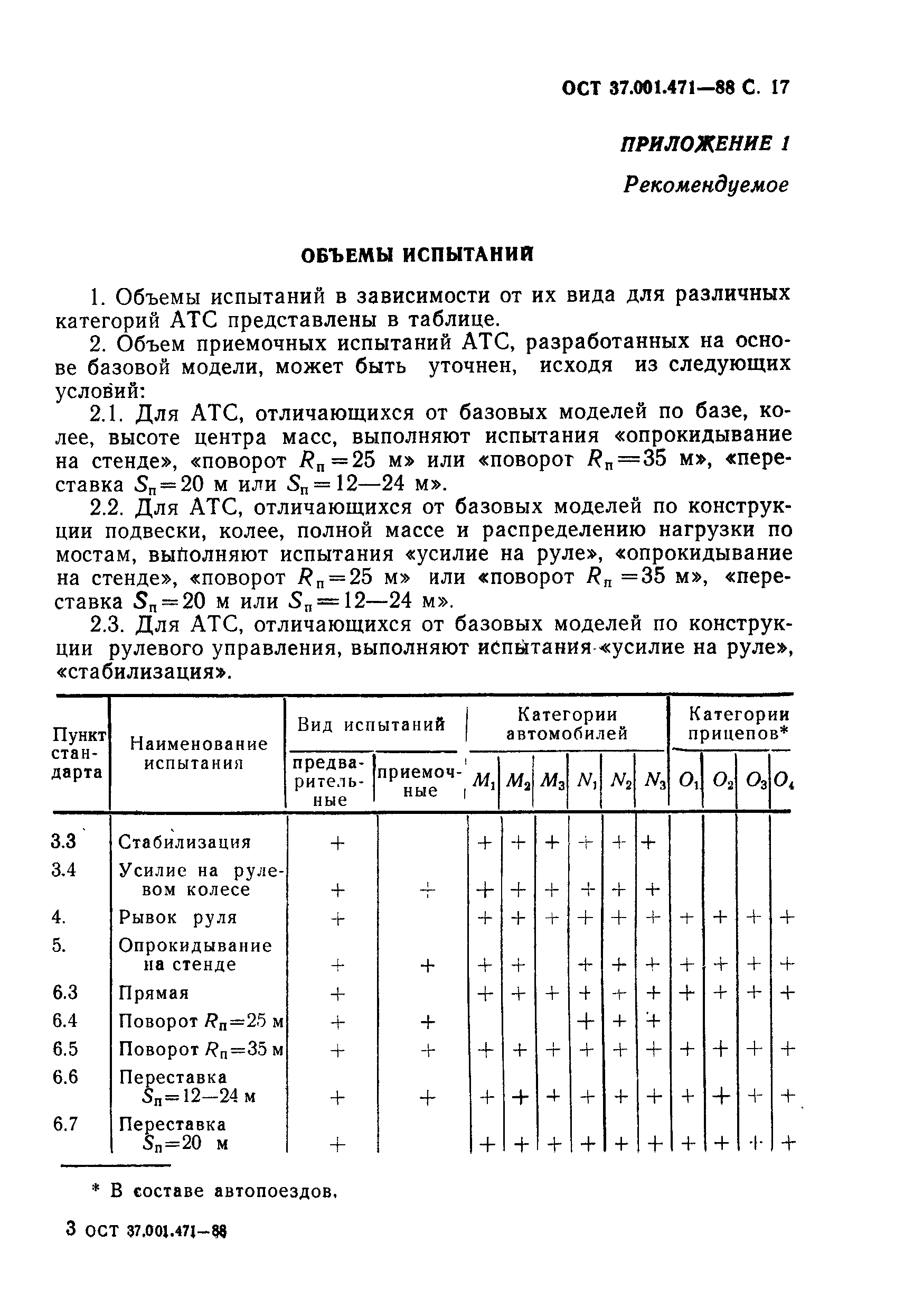 ОСТ 37.001.471-88