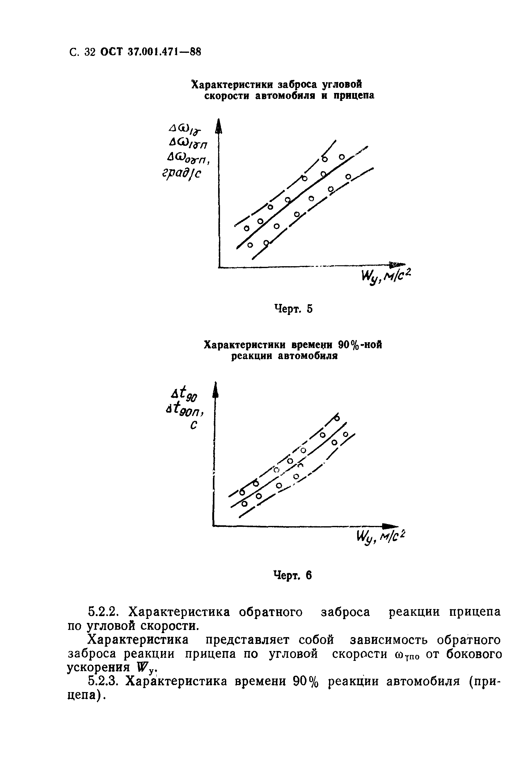 ОСТ 37.001.471-88