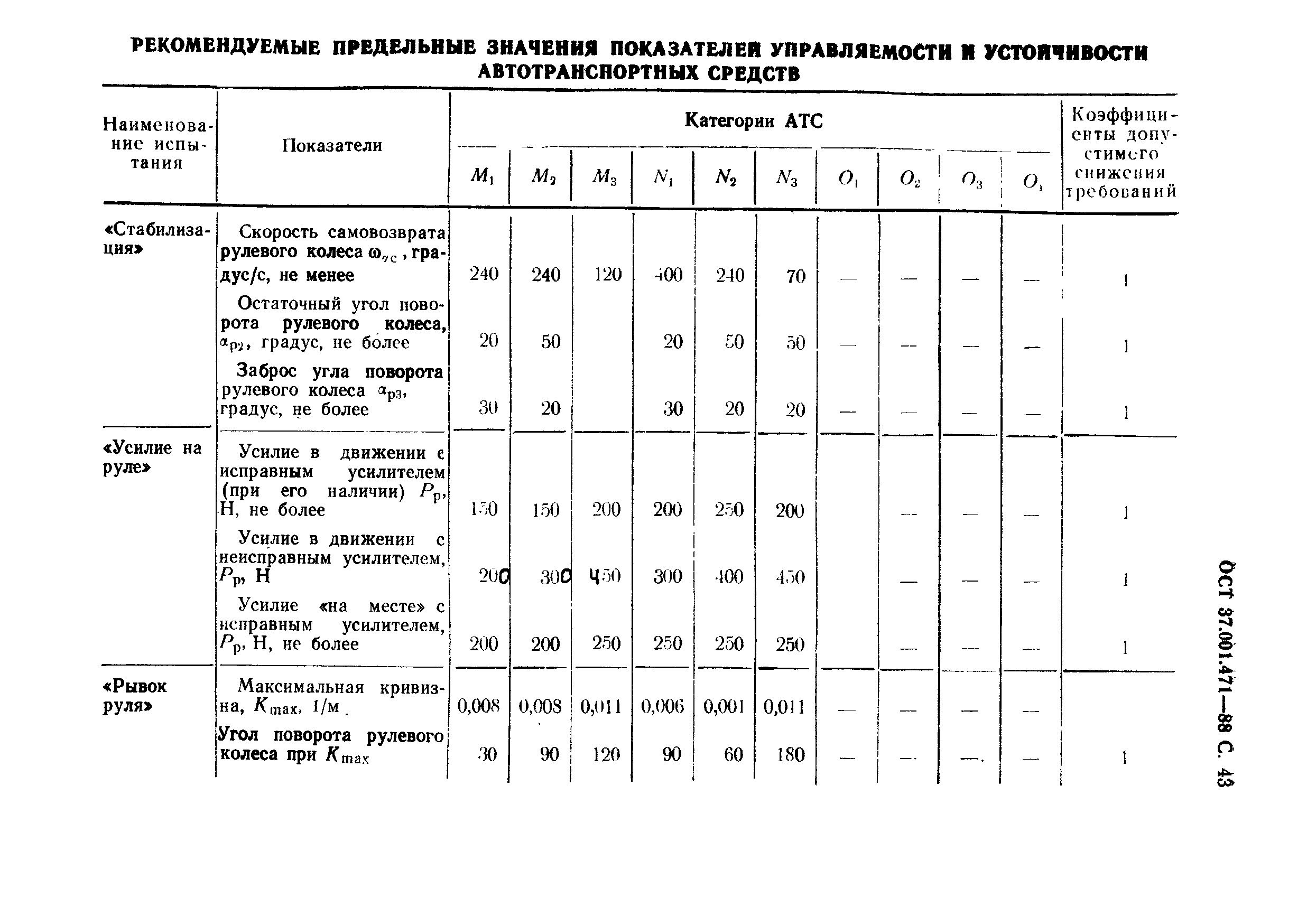 ОСТ 37.001.471-88