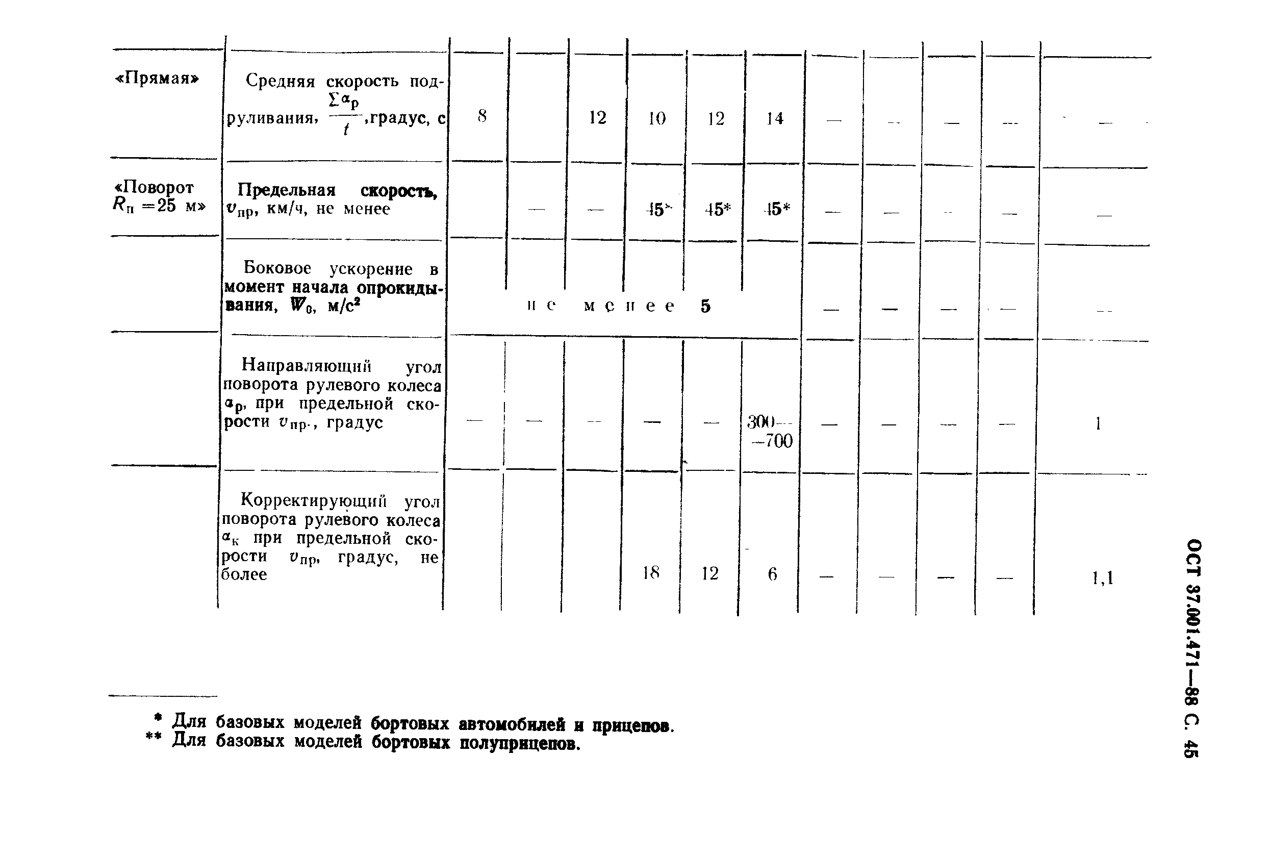 ОСТ 37.001.471-88