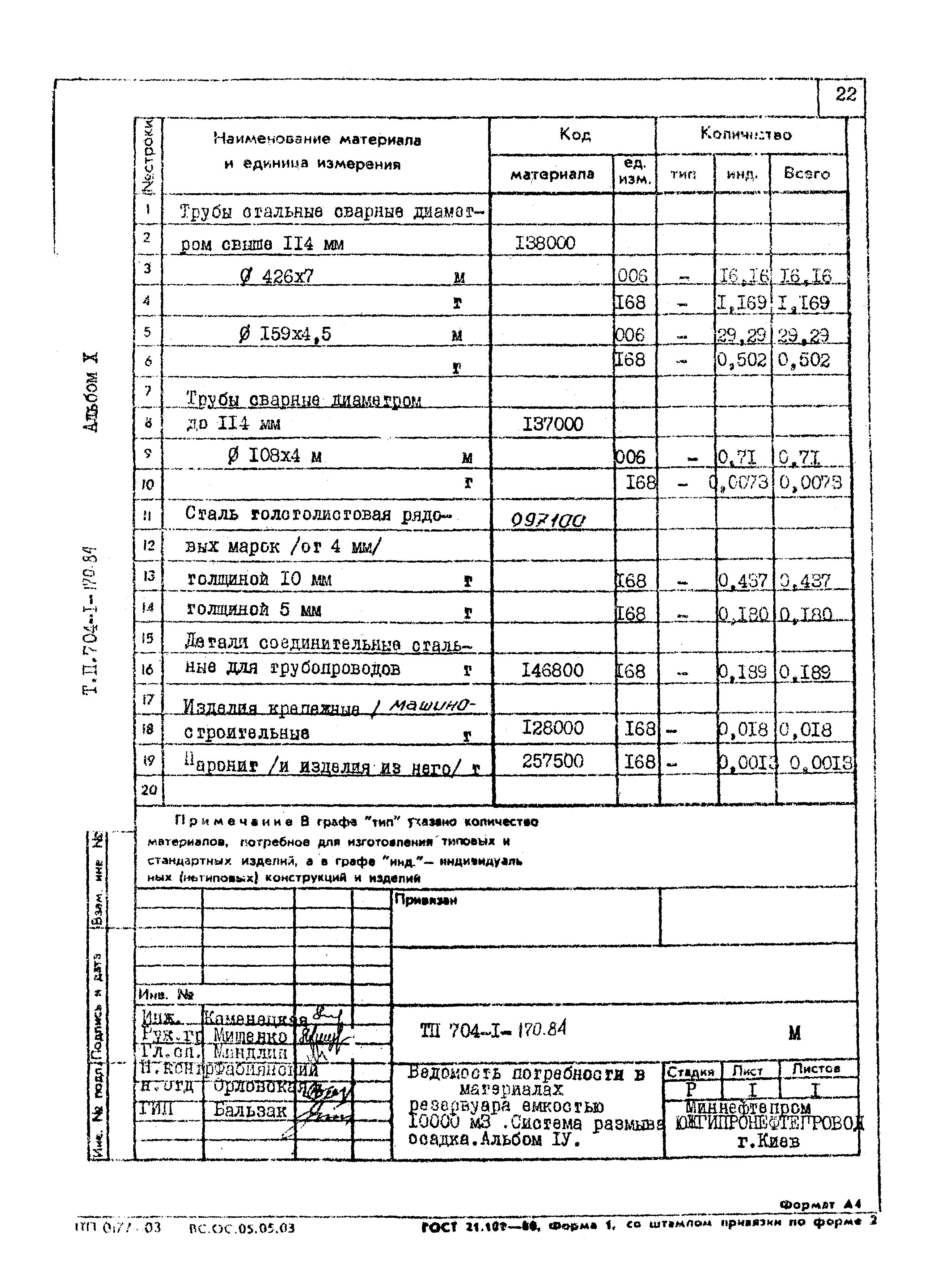 Типовой проект 704-1-170.84