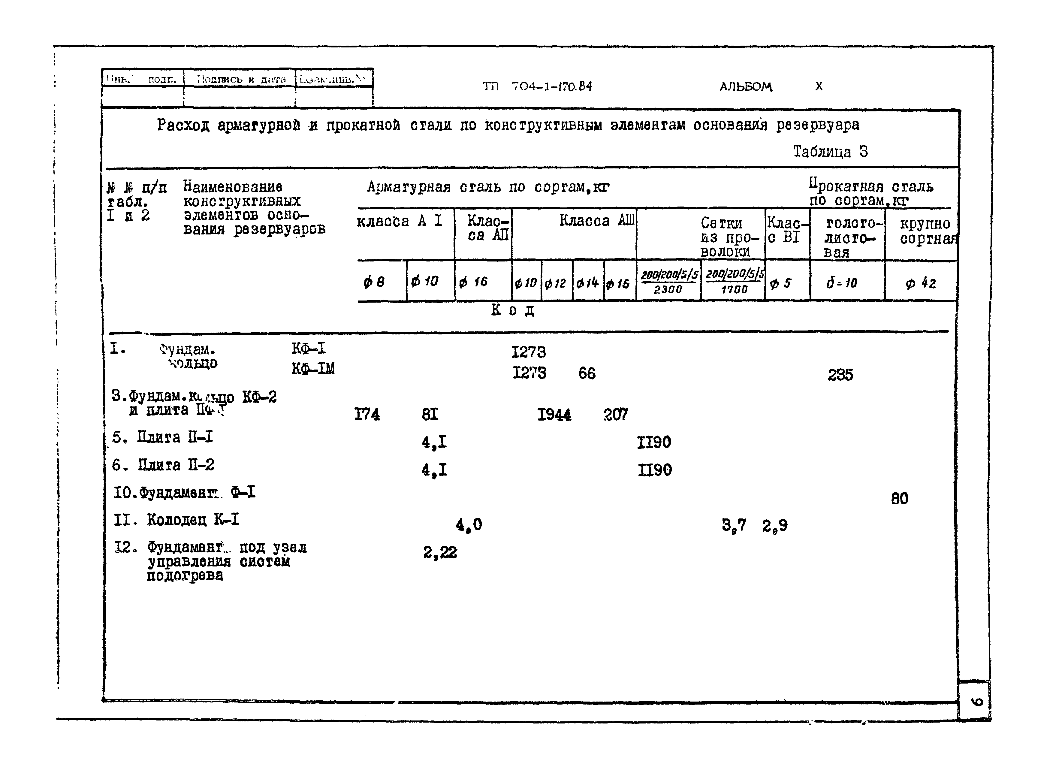 Типовой проект 704-1-170.84