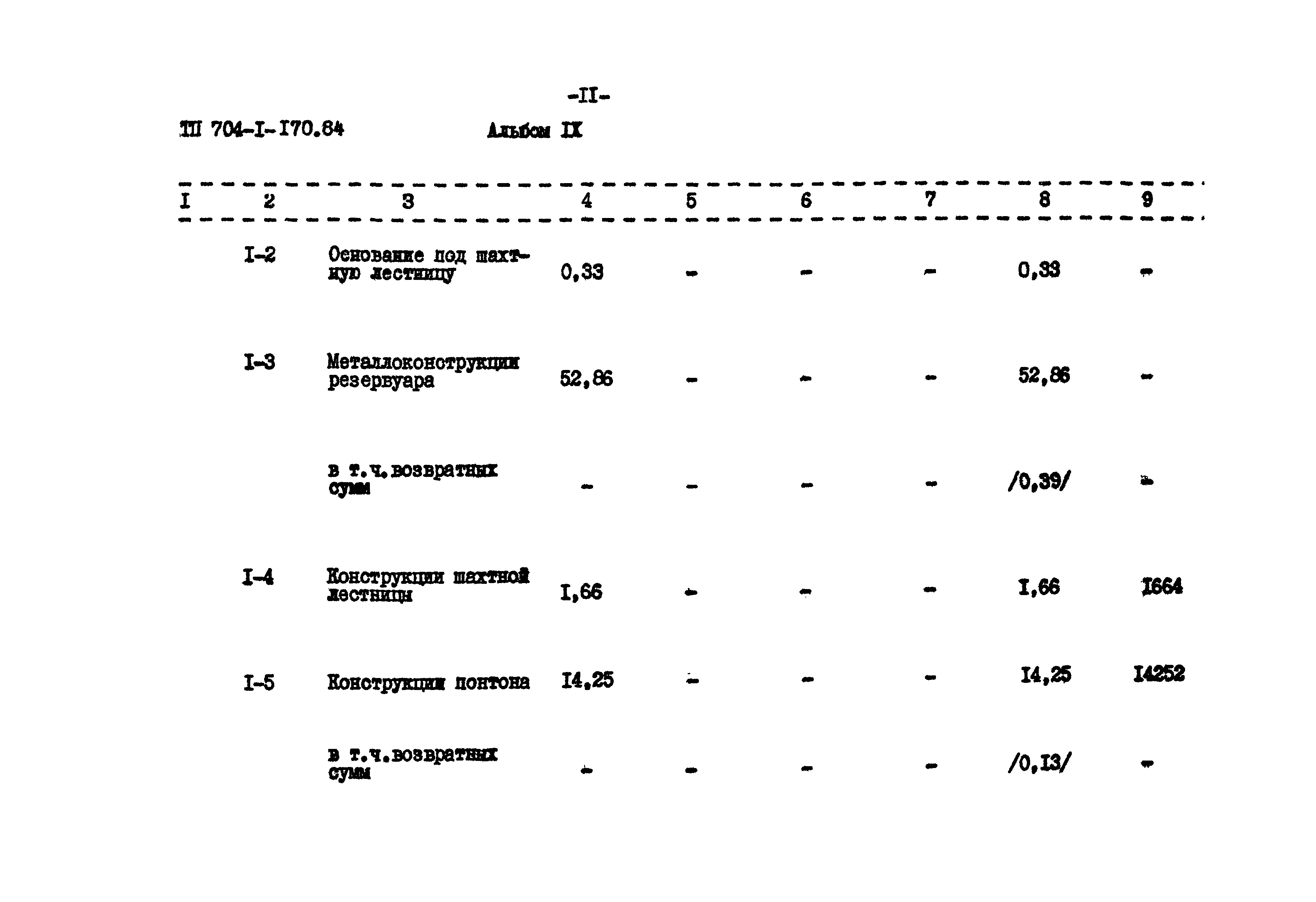 Типовой проект 704-1-170.84