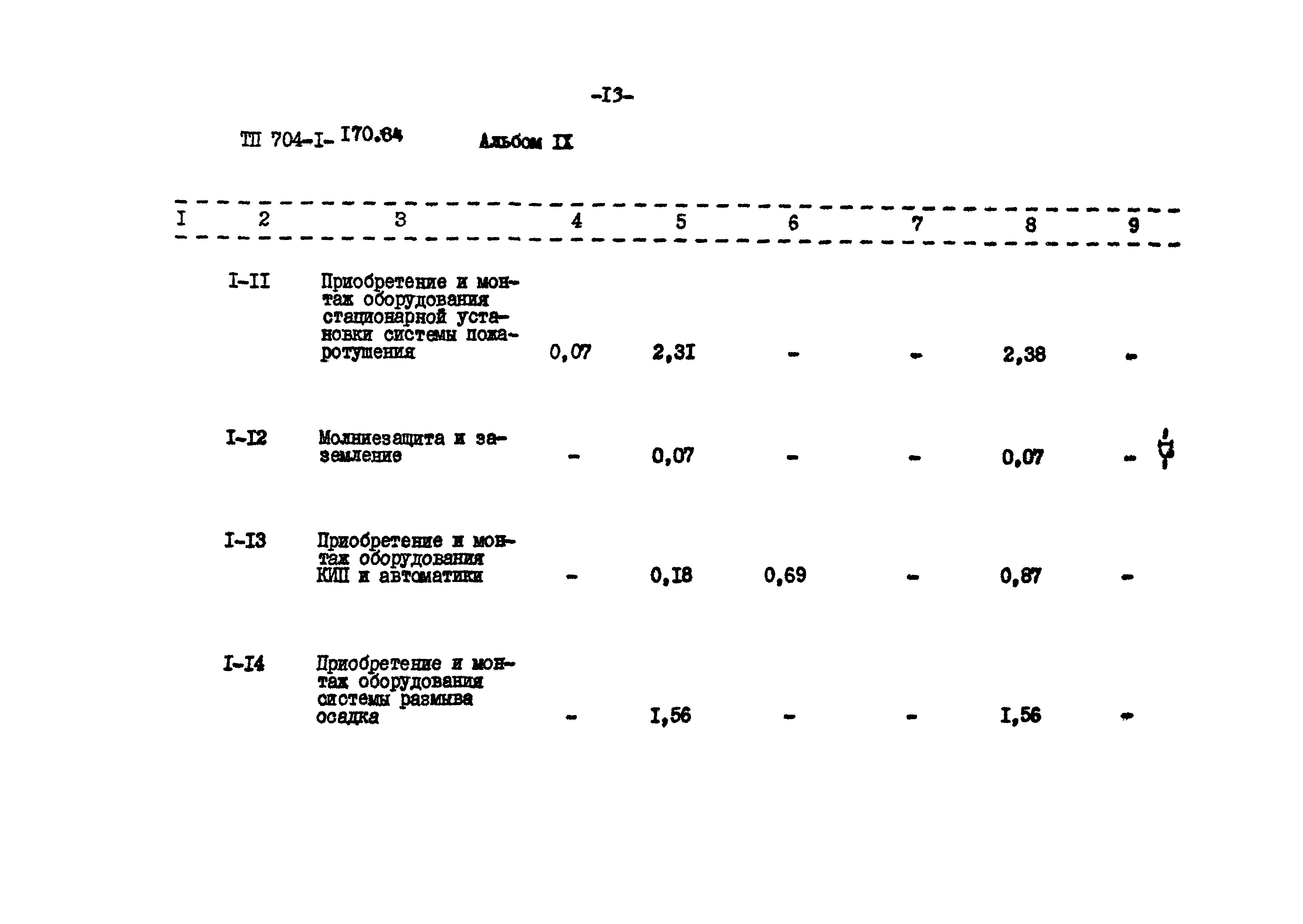 Типовой проект 704-1-170.84