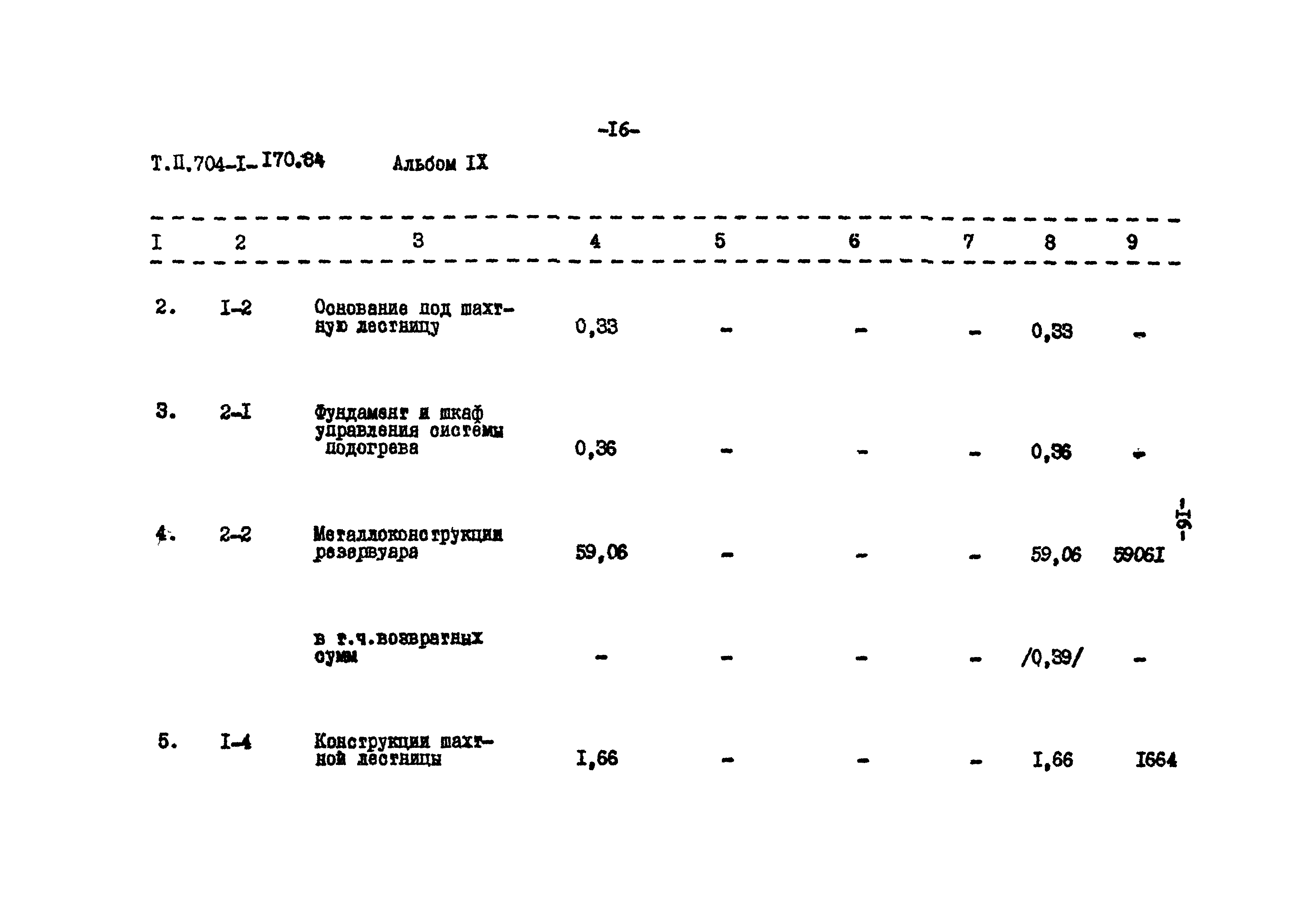 Типовой проект 704-1-170.84