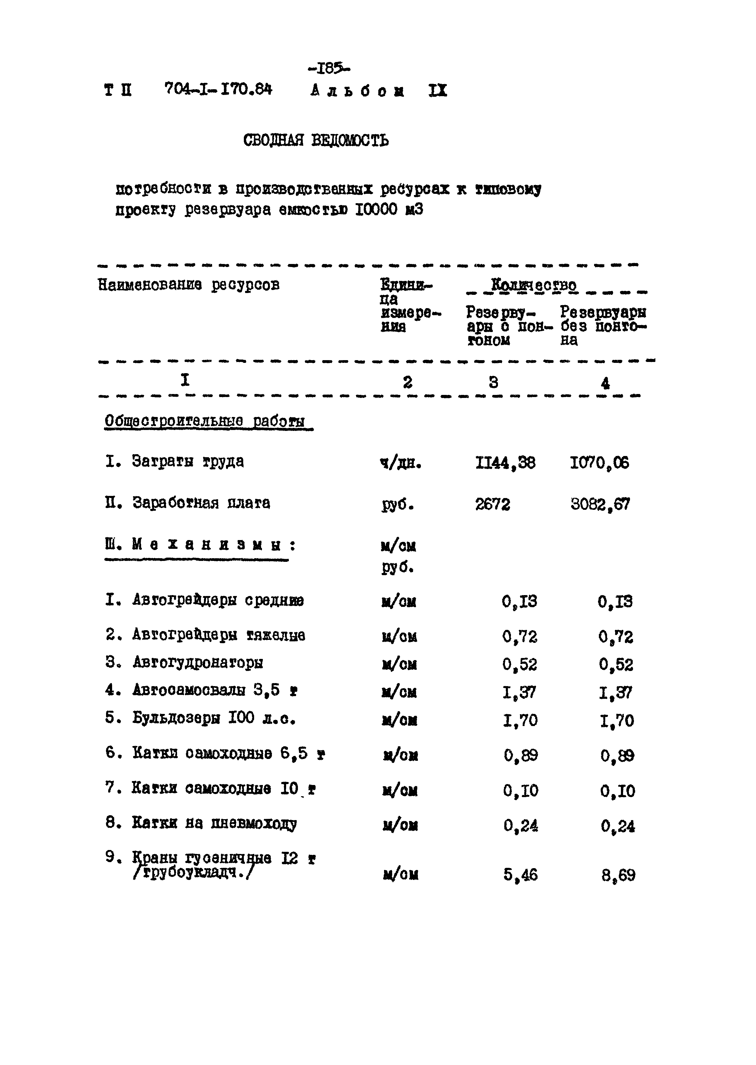 Типовой проект 704-1-170.84