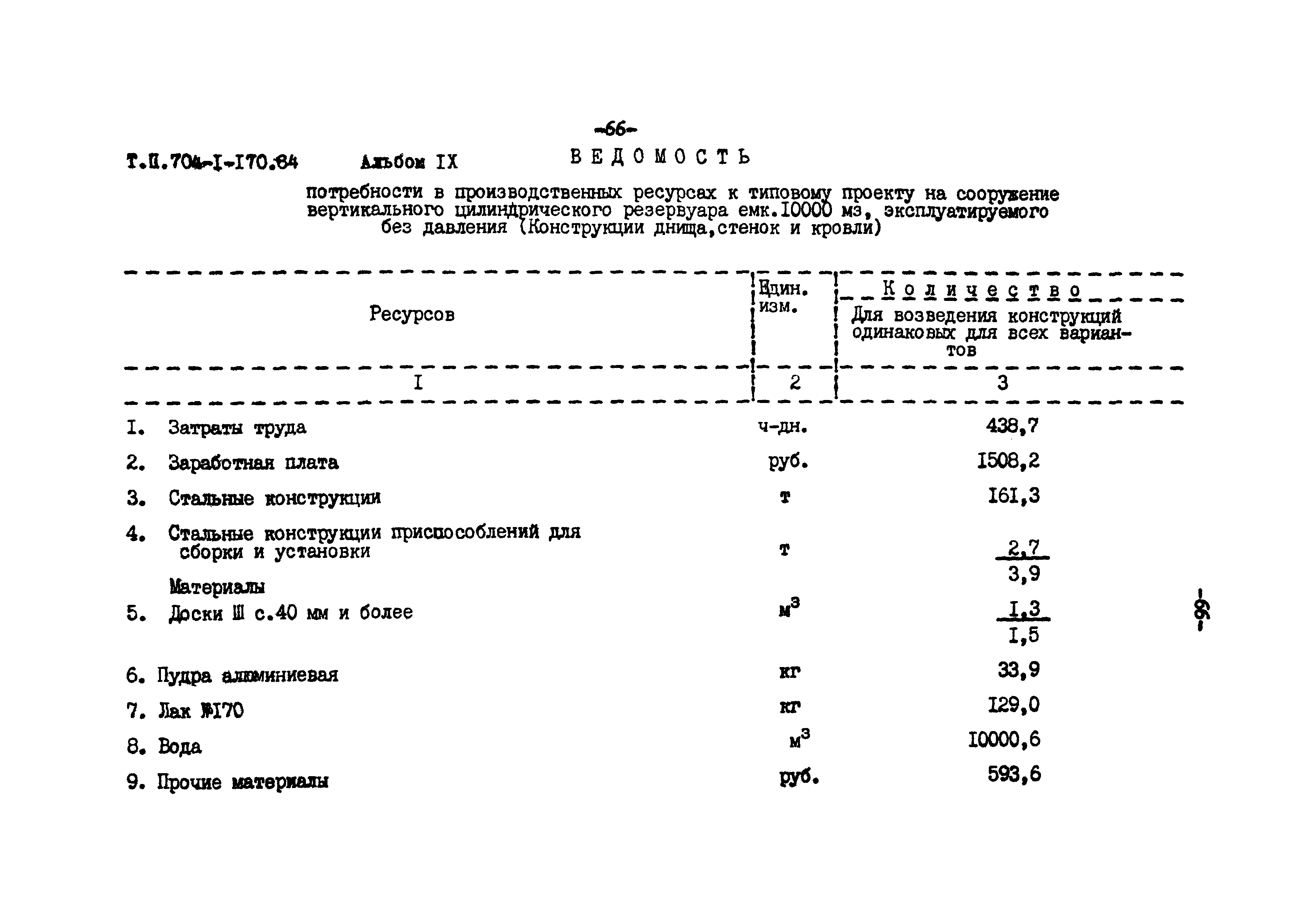 Типовой проект 704-1-170.84