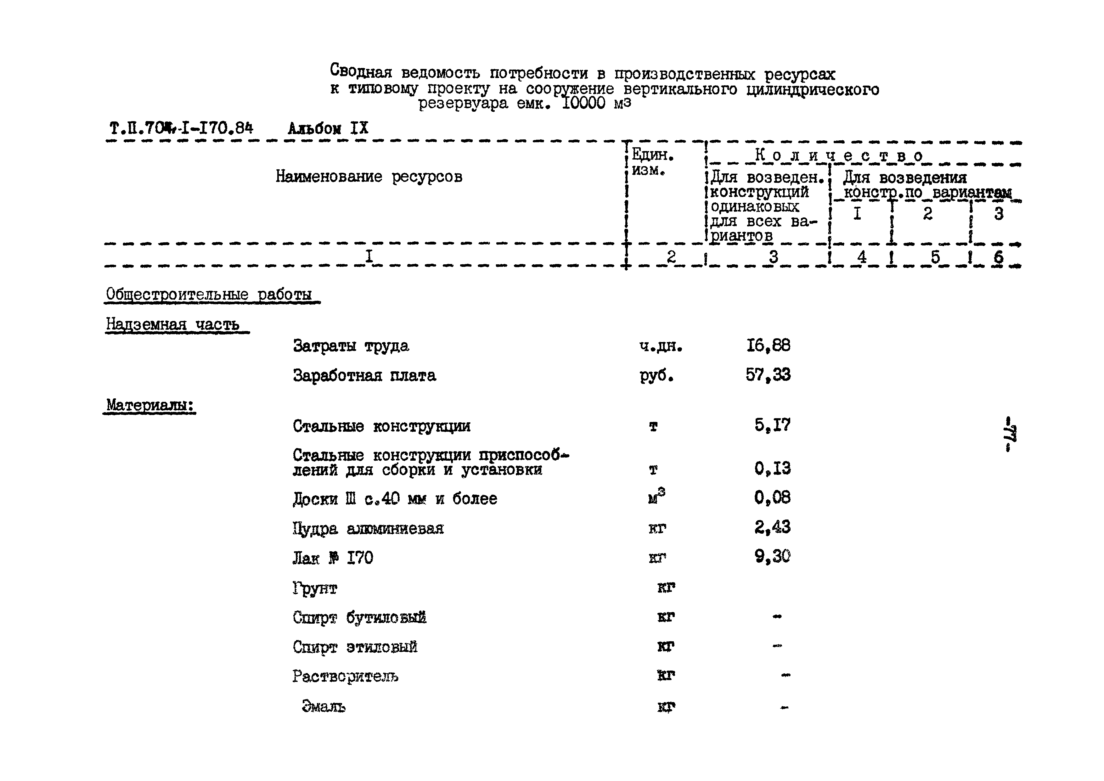 Типовой проект 704-1-170.84