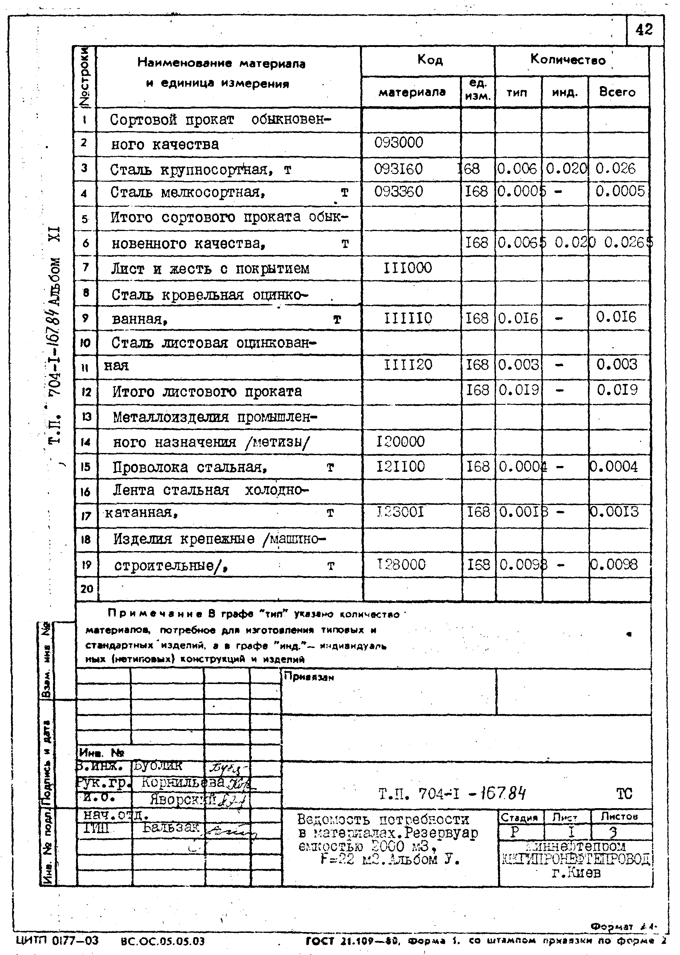 Типовой проект 704-1-167.84