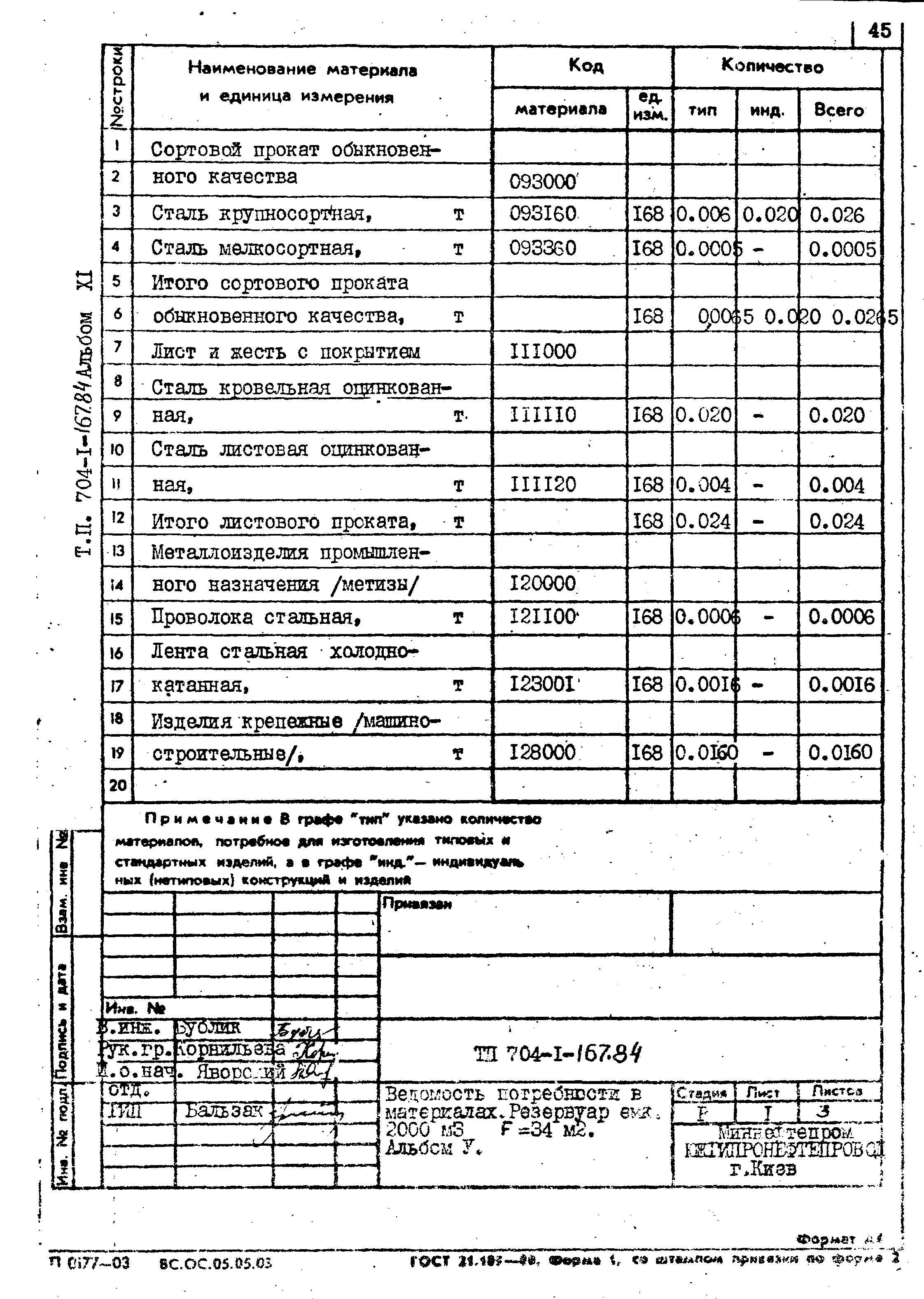 Типовой проект 704-1-167.84