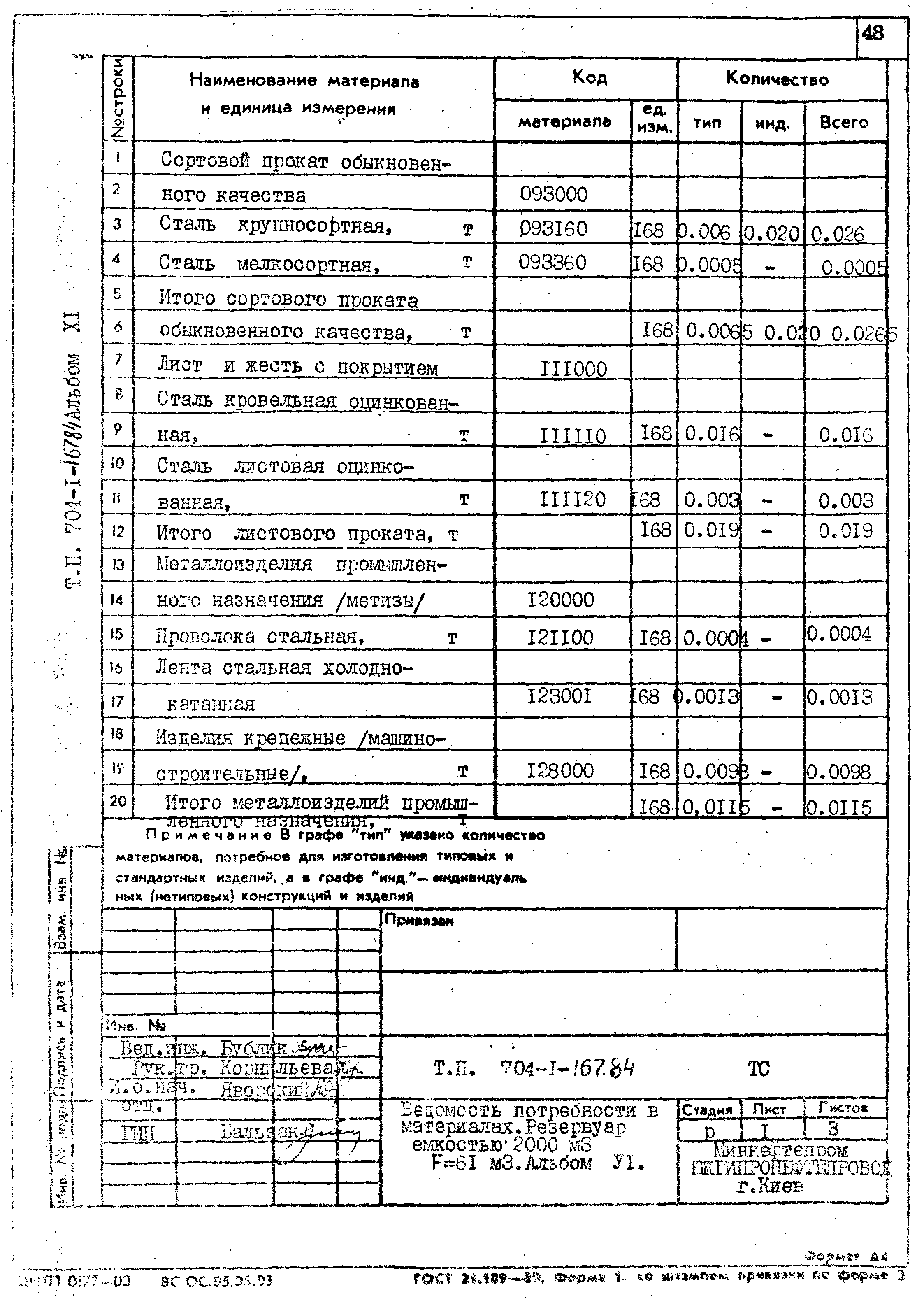 Типовой проект 704-1-167.84