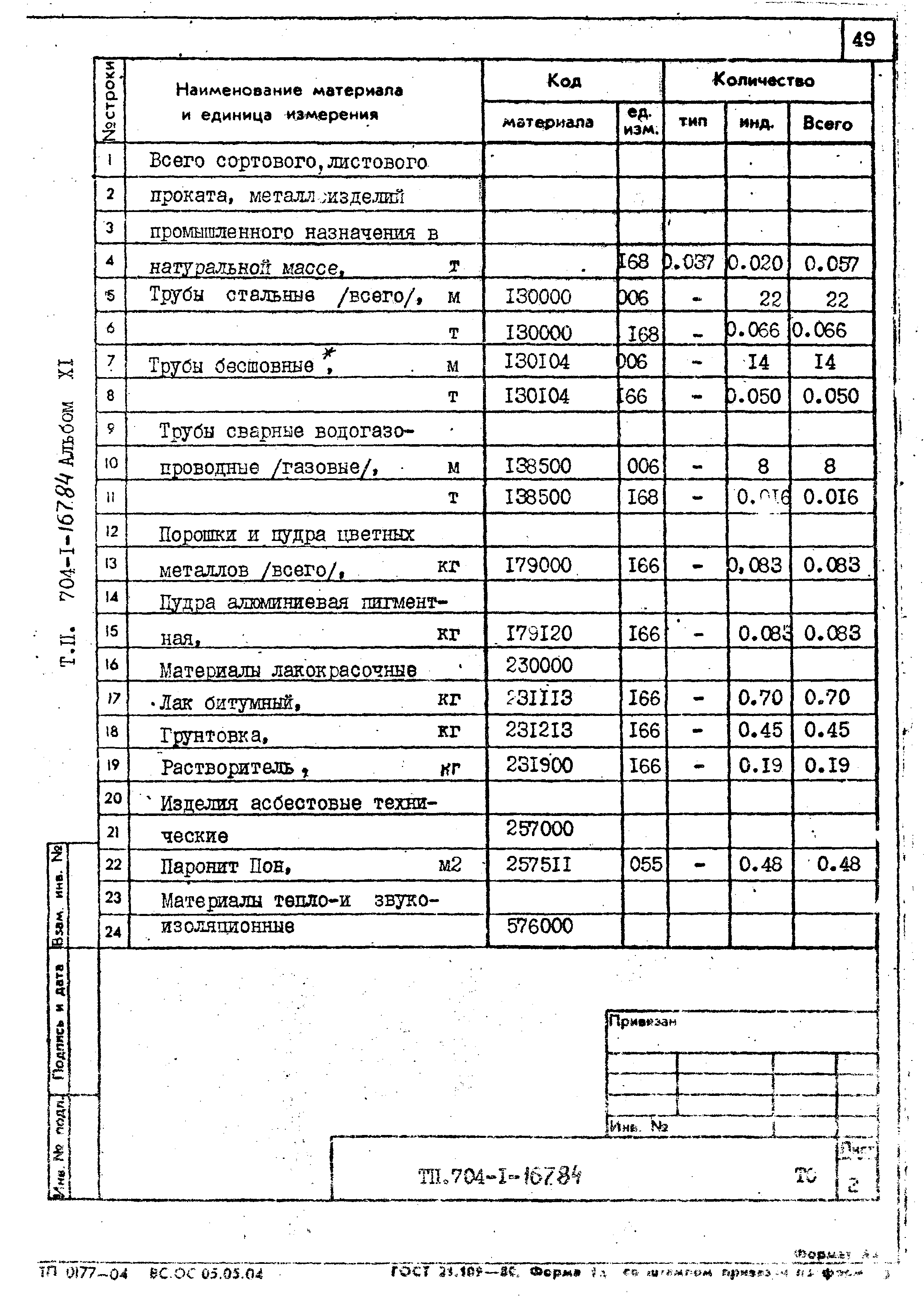 Типовой проект 704-1-167.84