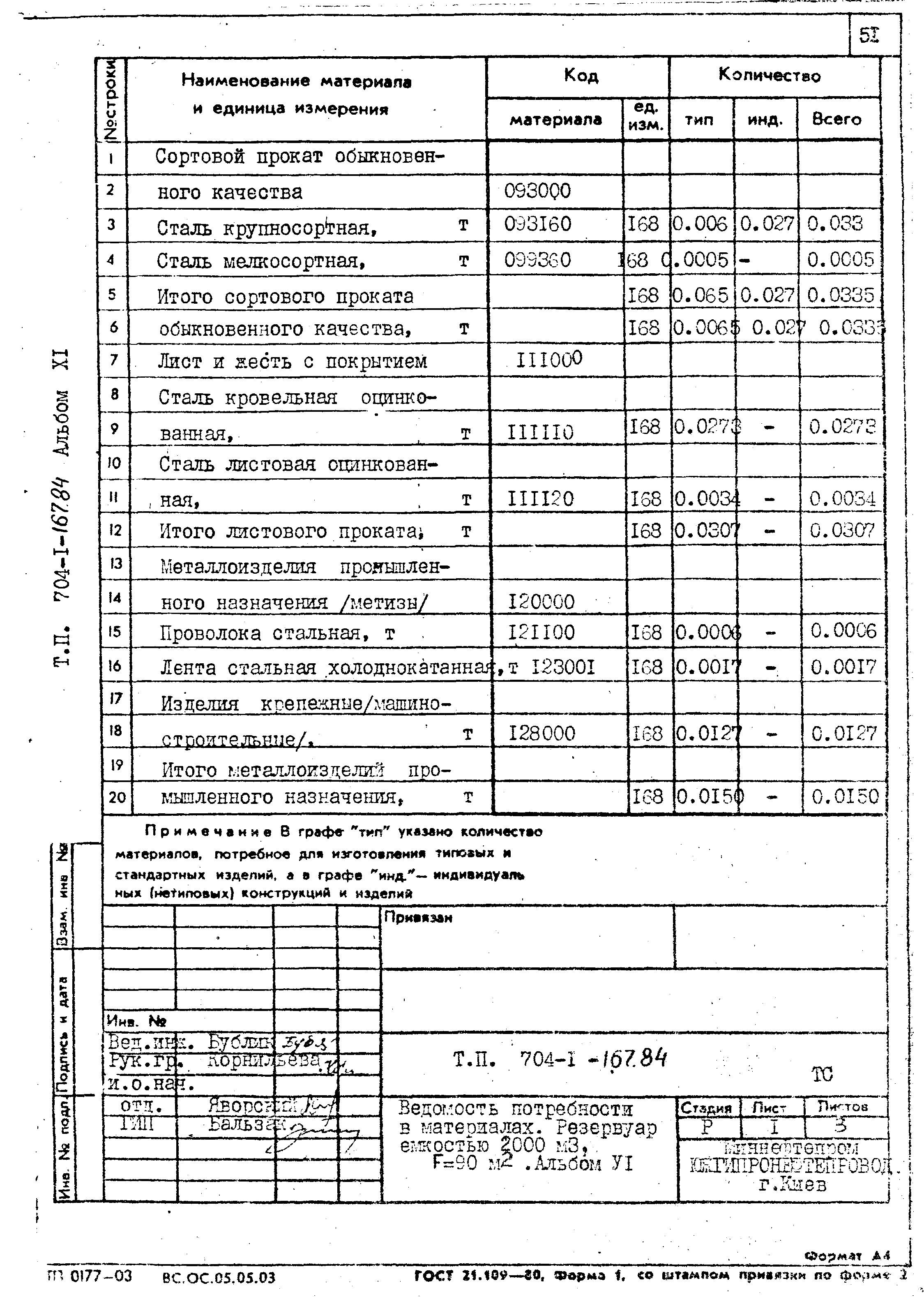 Типовой проект 704-1-167.84