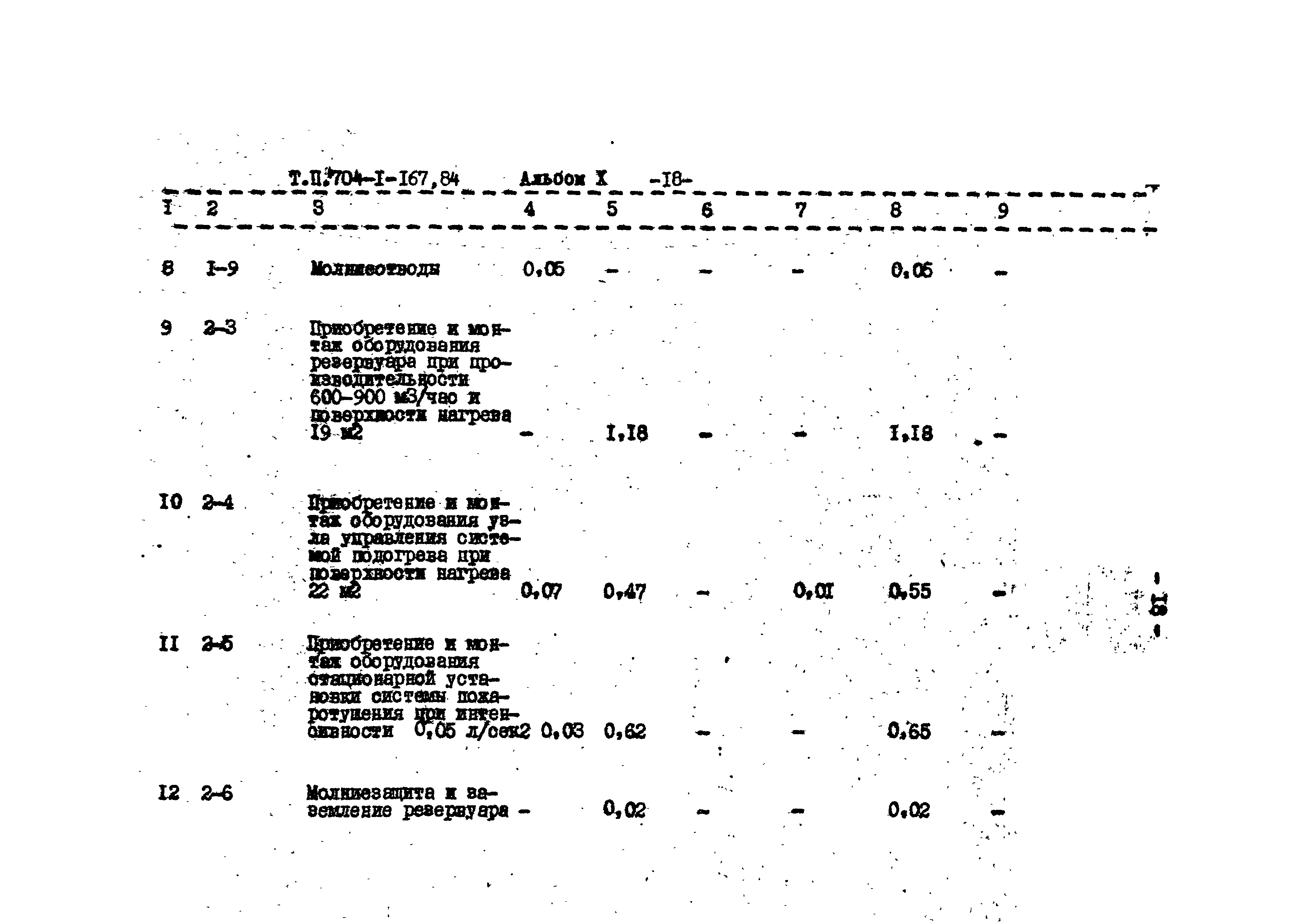 Типовой проект 704-1-167.84