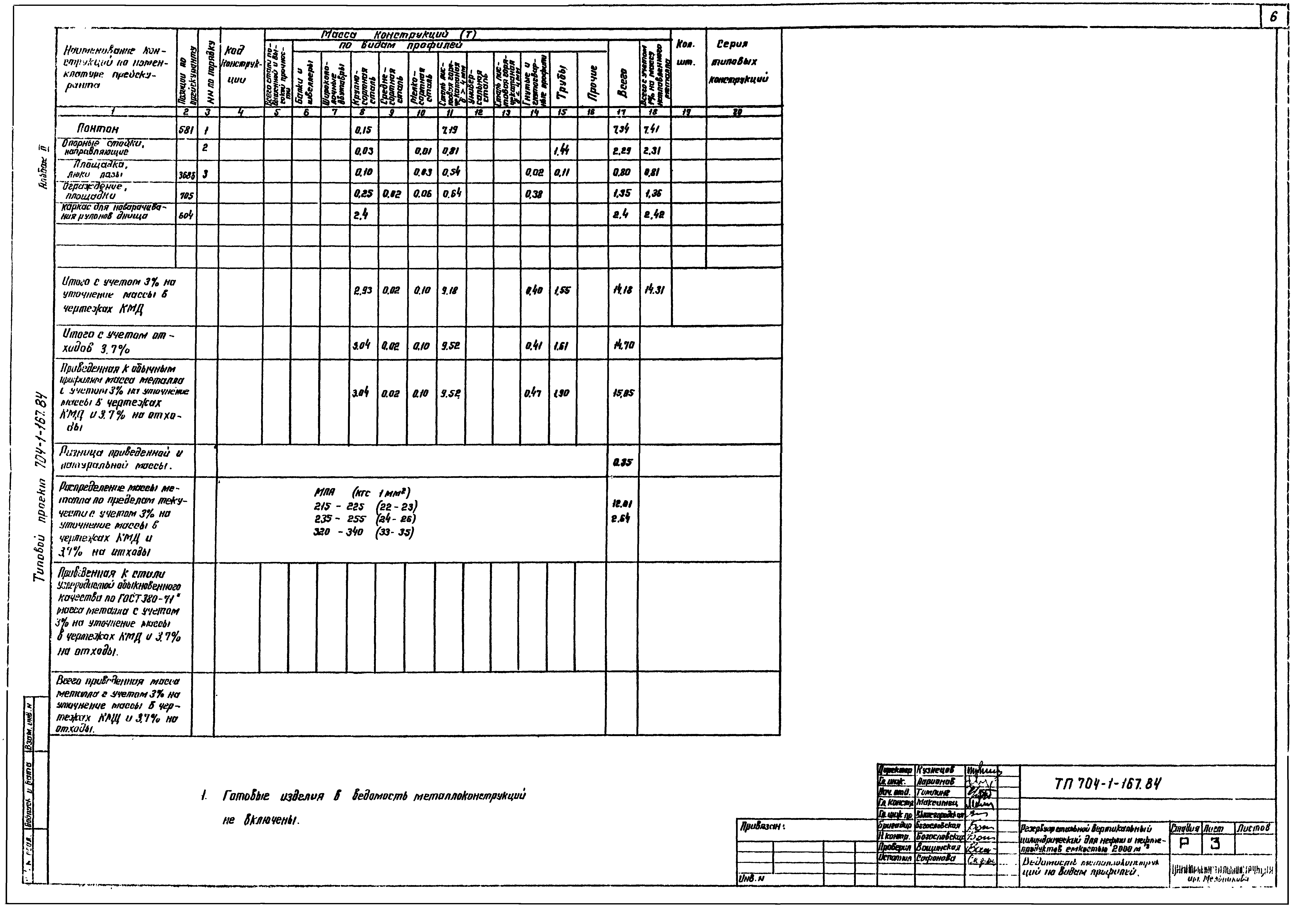 Типовой проект 704-1-167.84