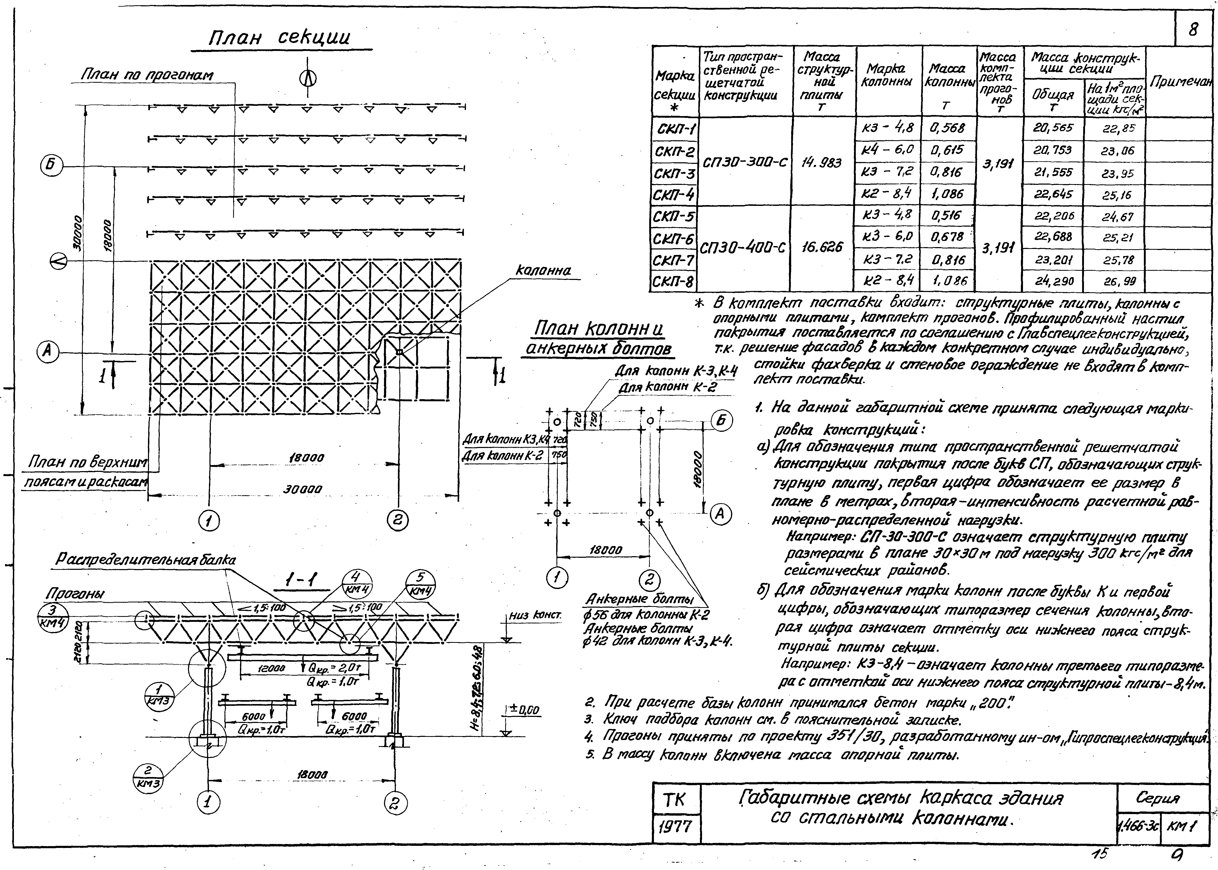 Серия 1.466-3с