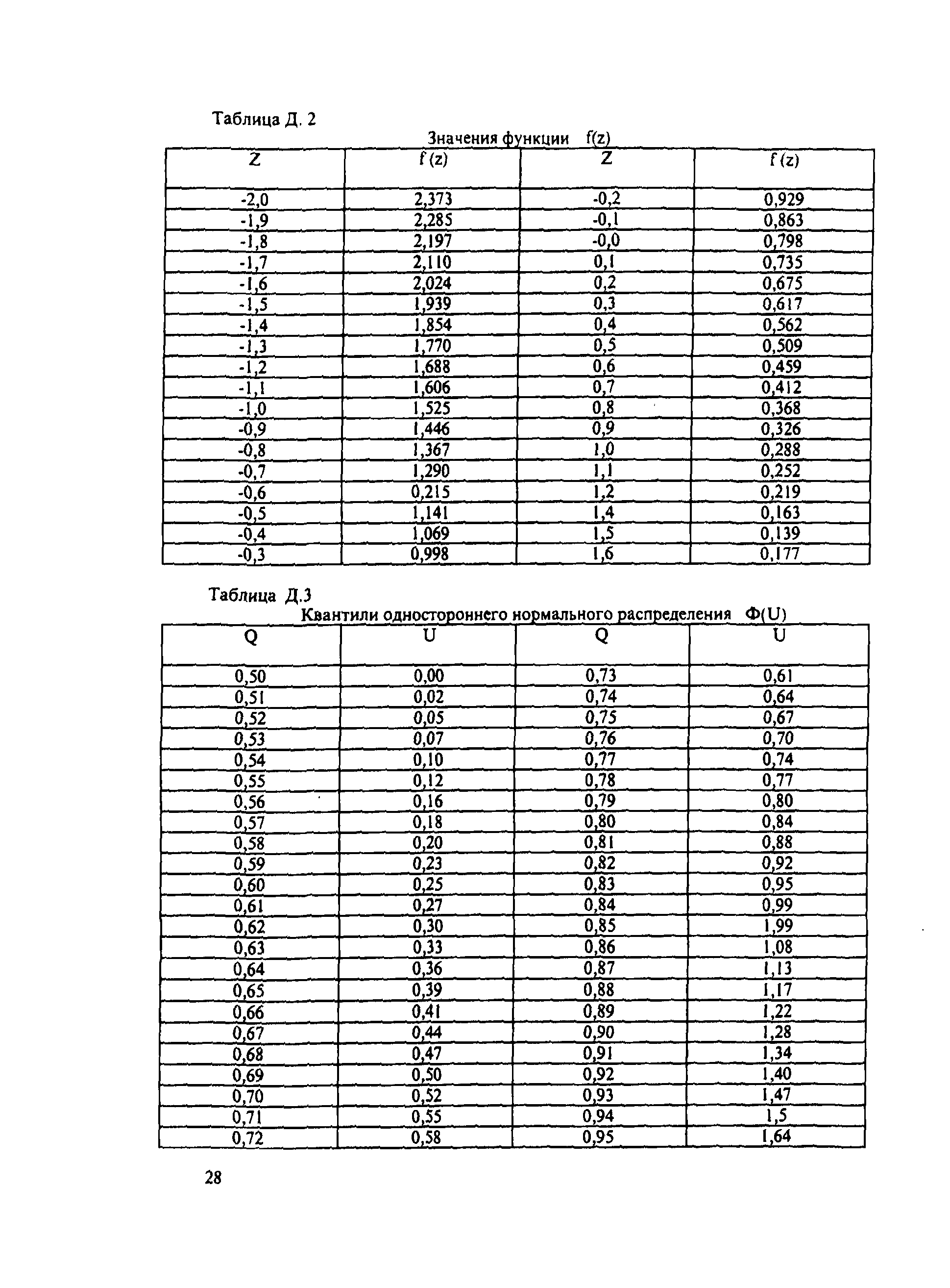 МИ 2016-03