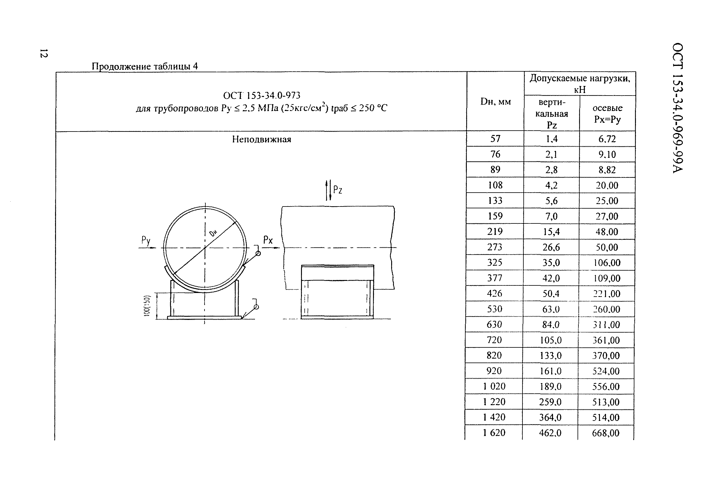 ОСТ 153-34.0-969-99А