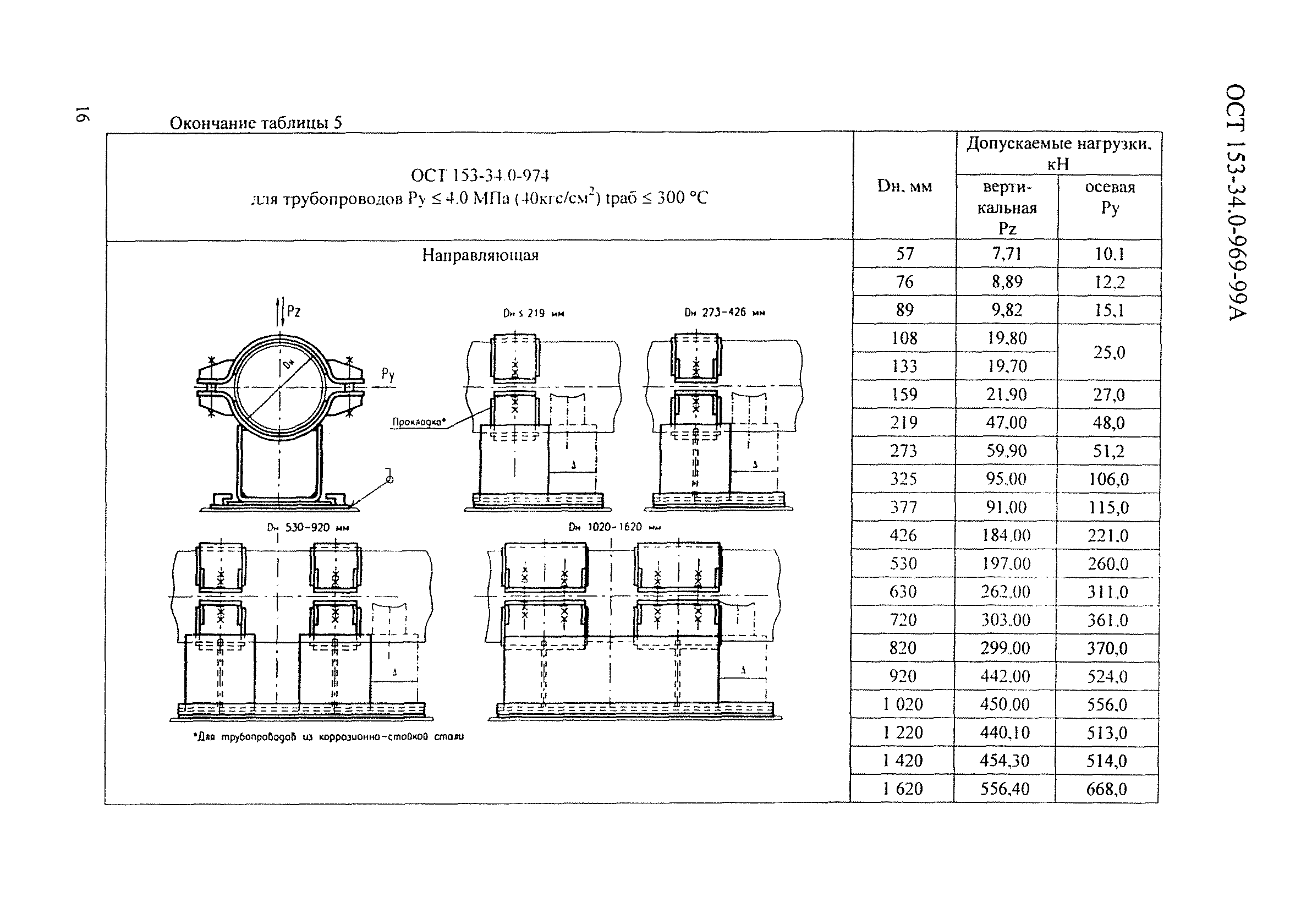 ОСТ 153-34.0-969-99А