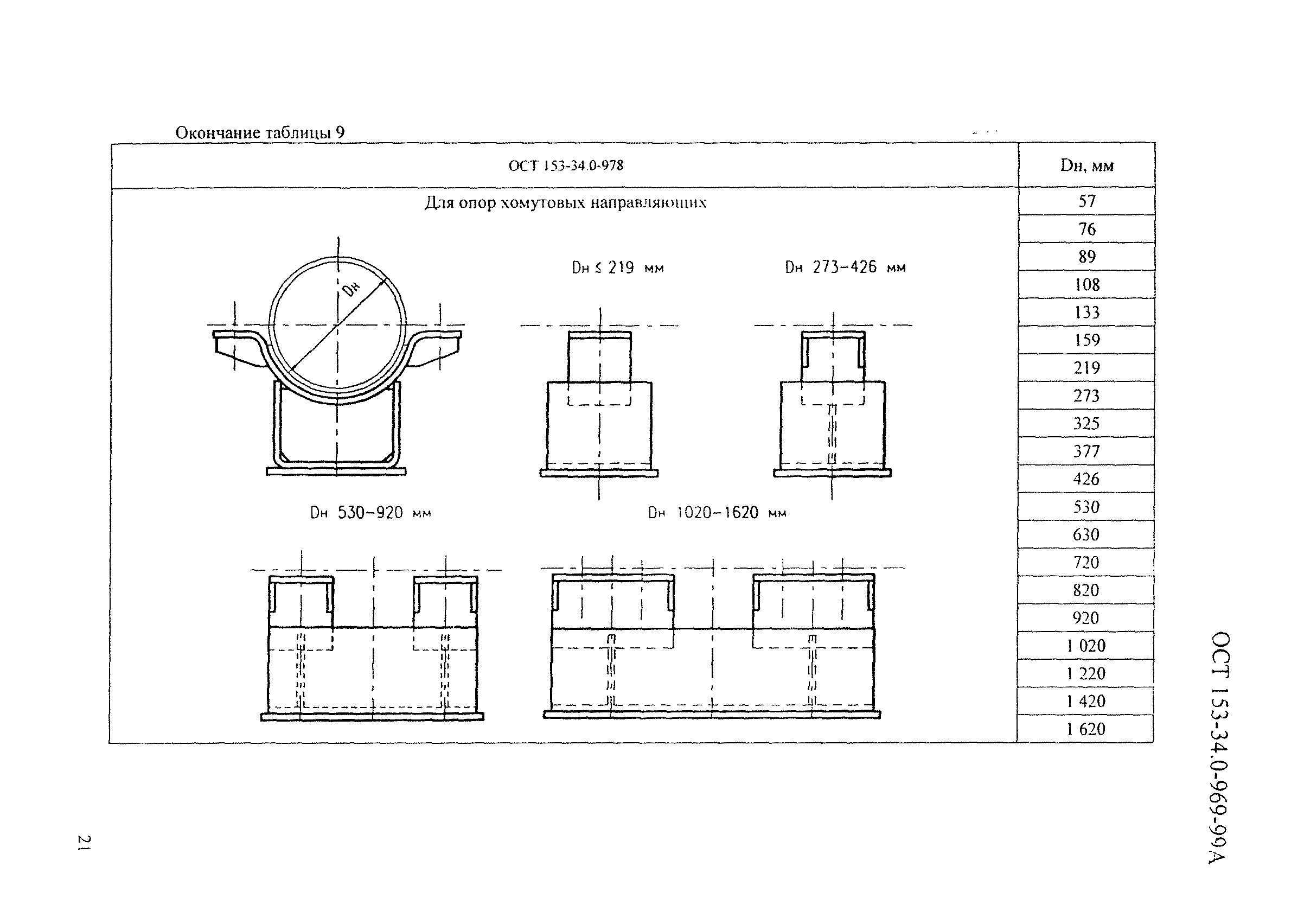 ОСТ 153-34.0-969-99А