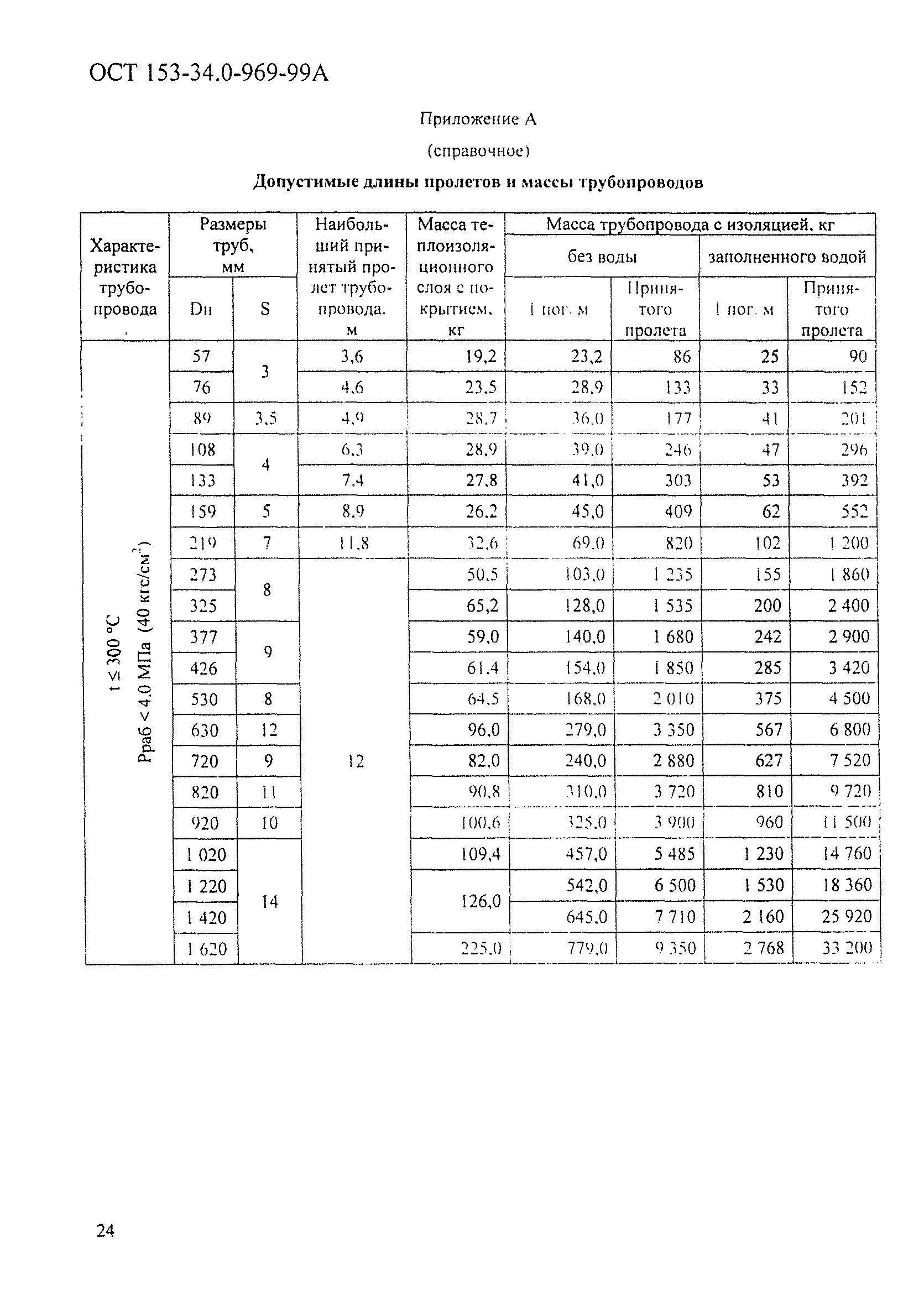 ОСТ 153-34.0-969-99А