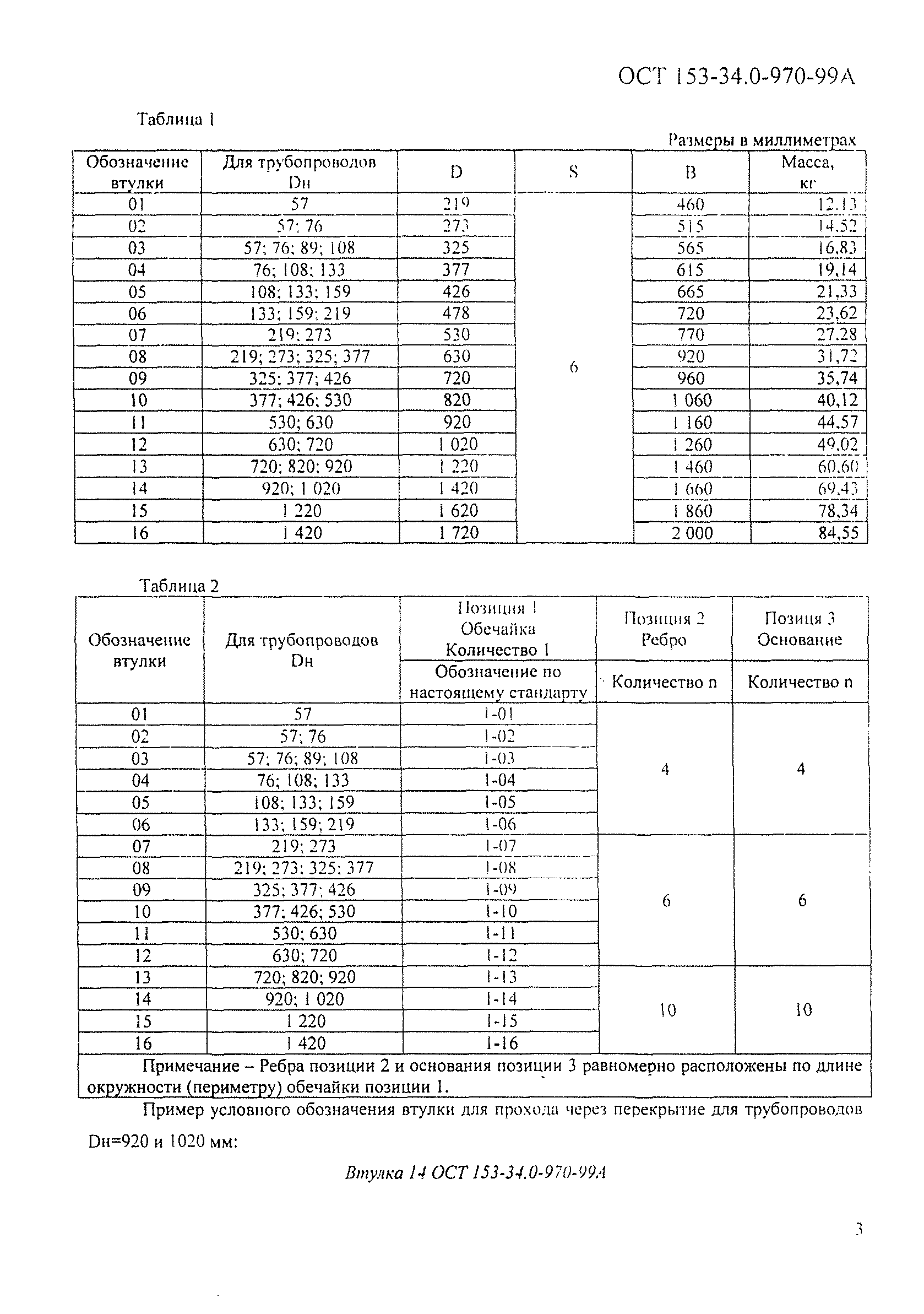 ОСТ 153-34.0-970-99А