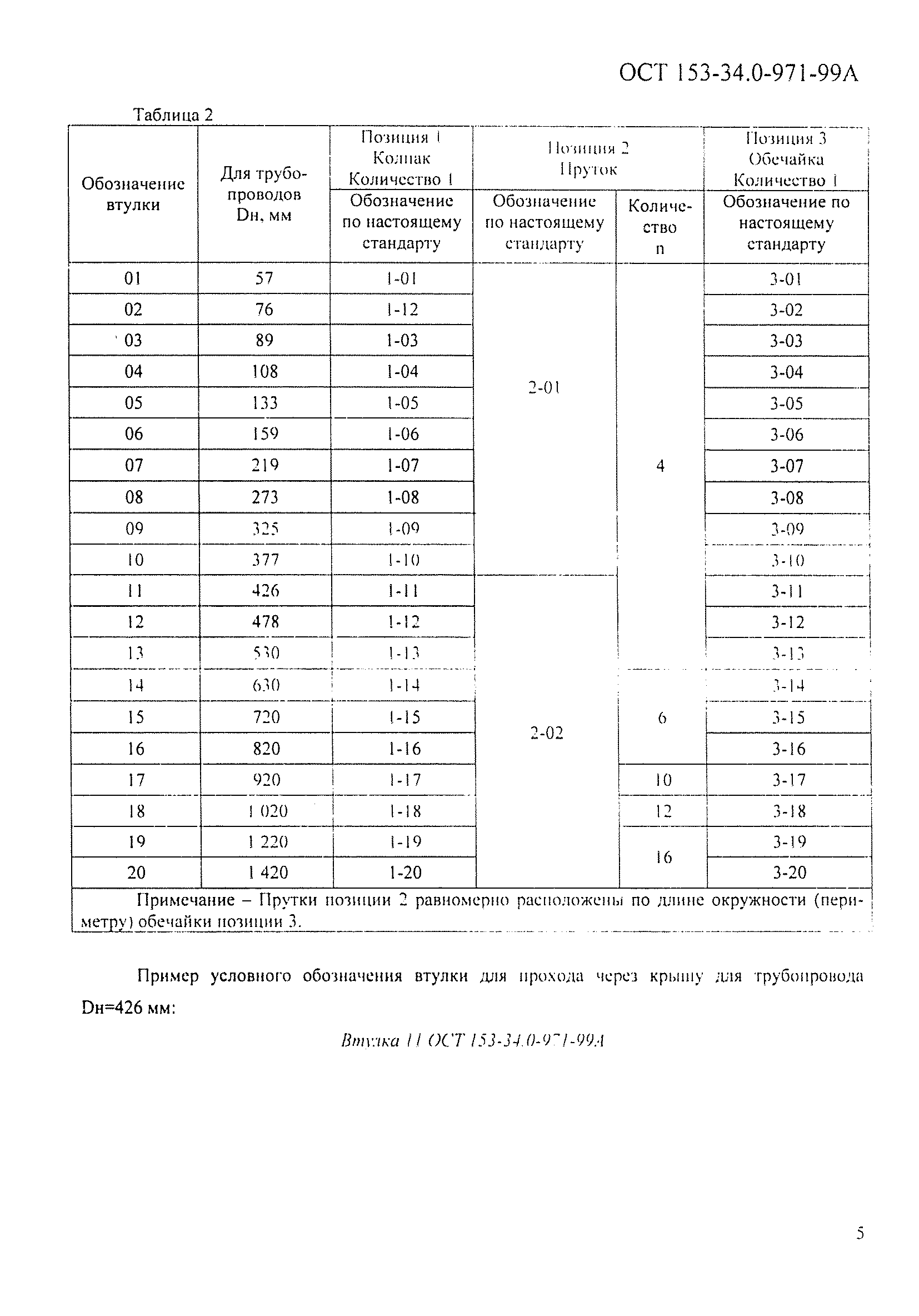 ОСТ 153-34.0-971-99А