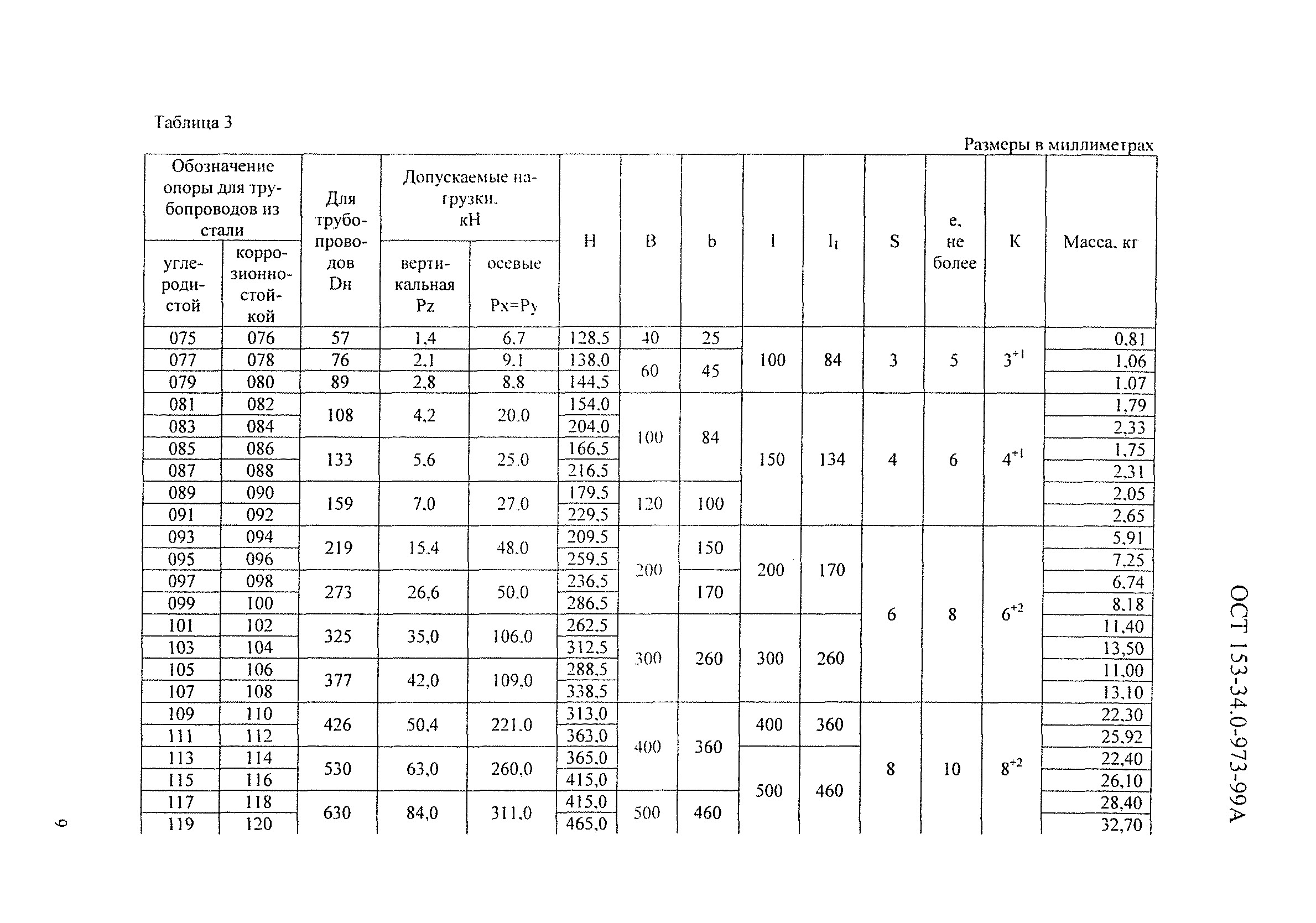 ОСТ 153-34.0-973-99А