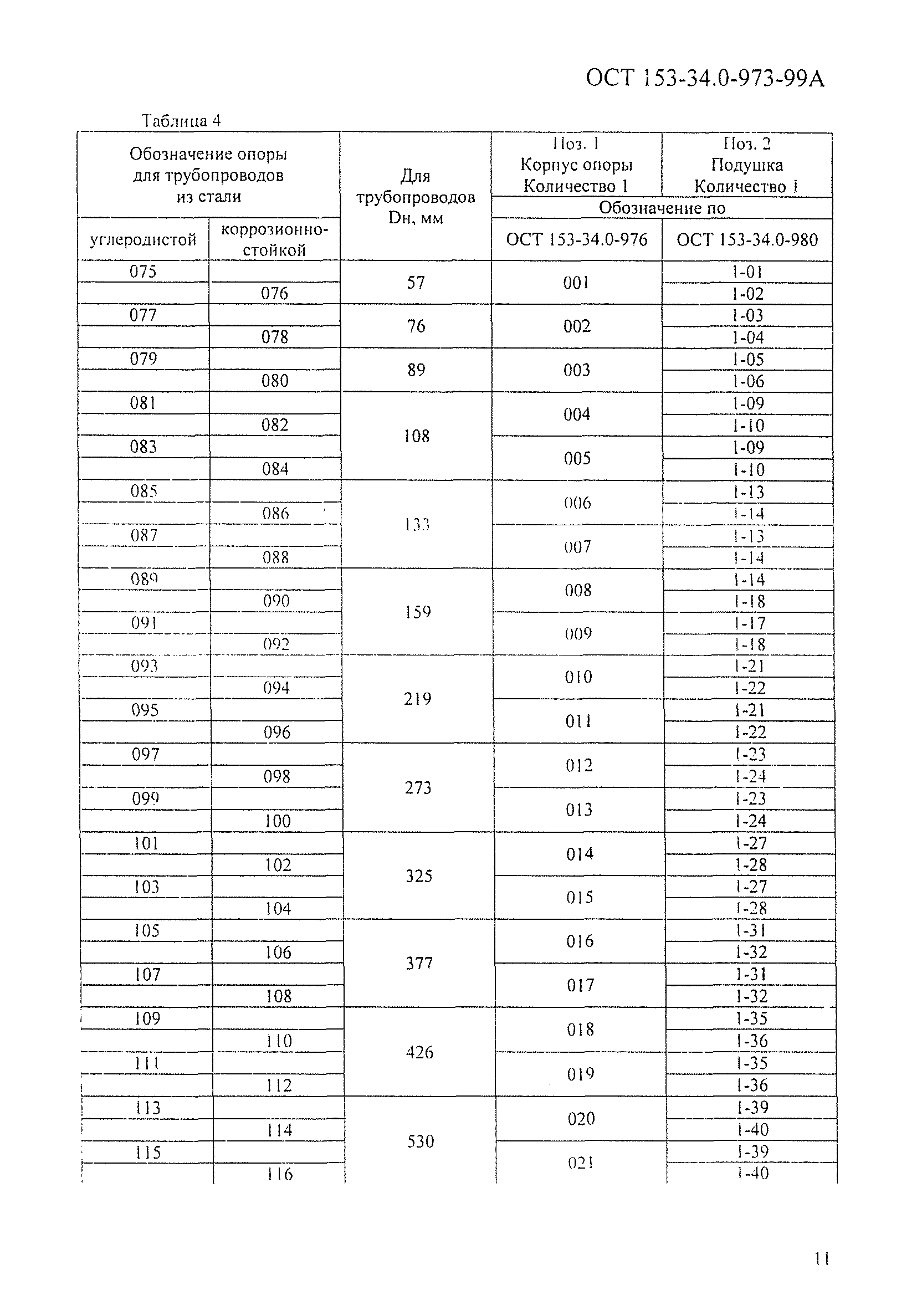 ОСТ 153-34.0-973-99А