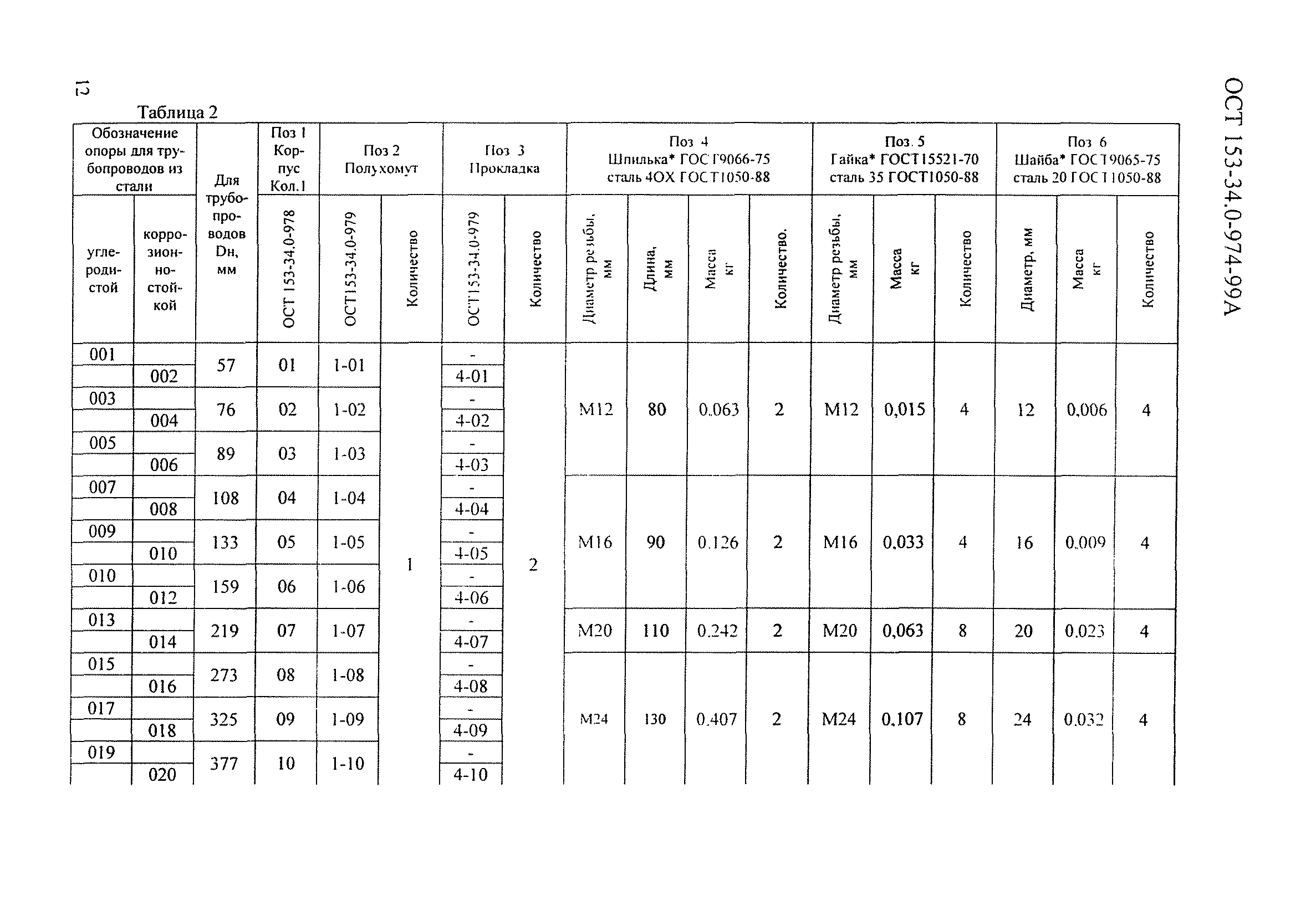 ОСТ 153-34.0-974-99А