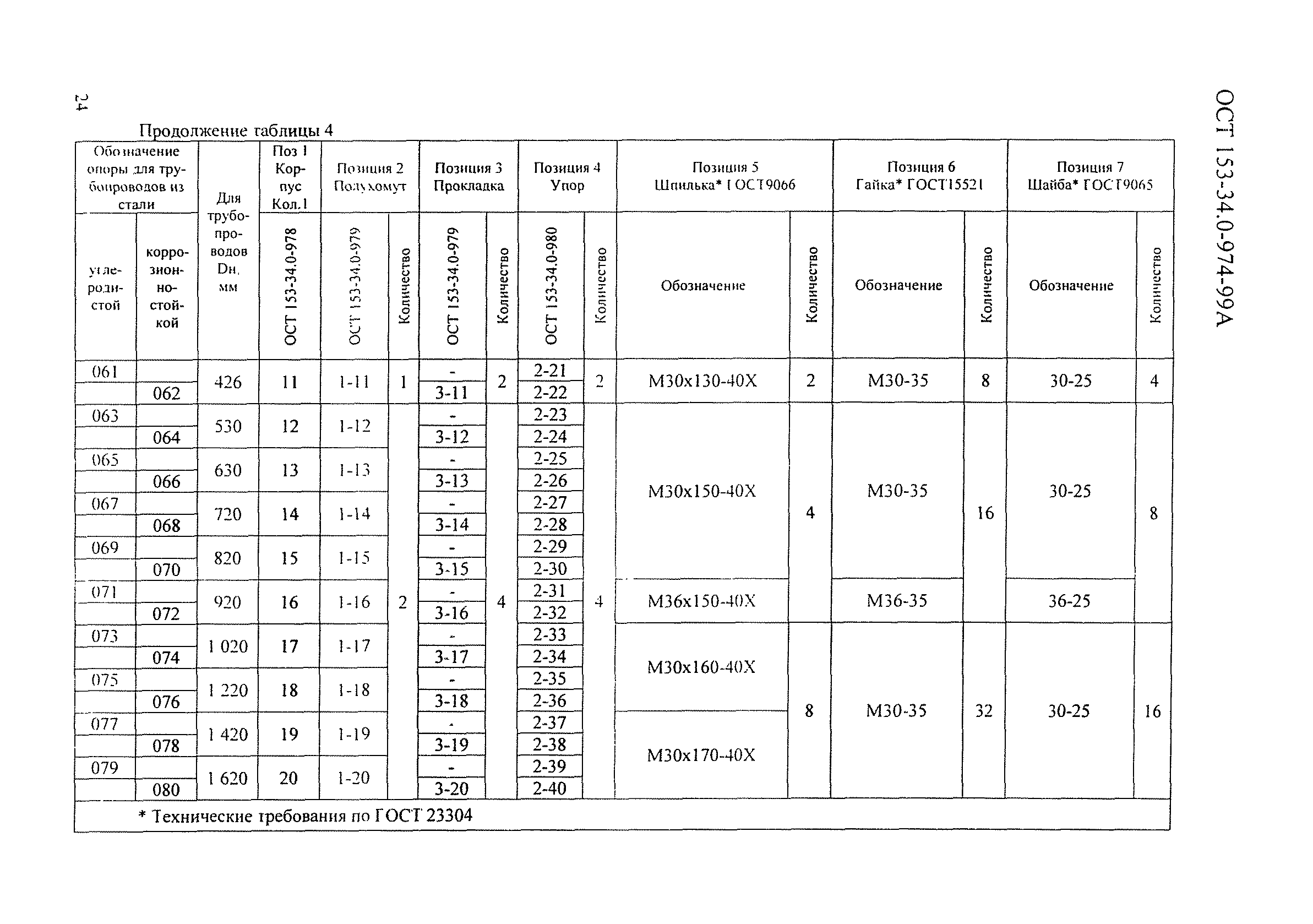 ОСТ 153-34.0-974-99А