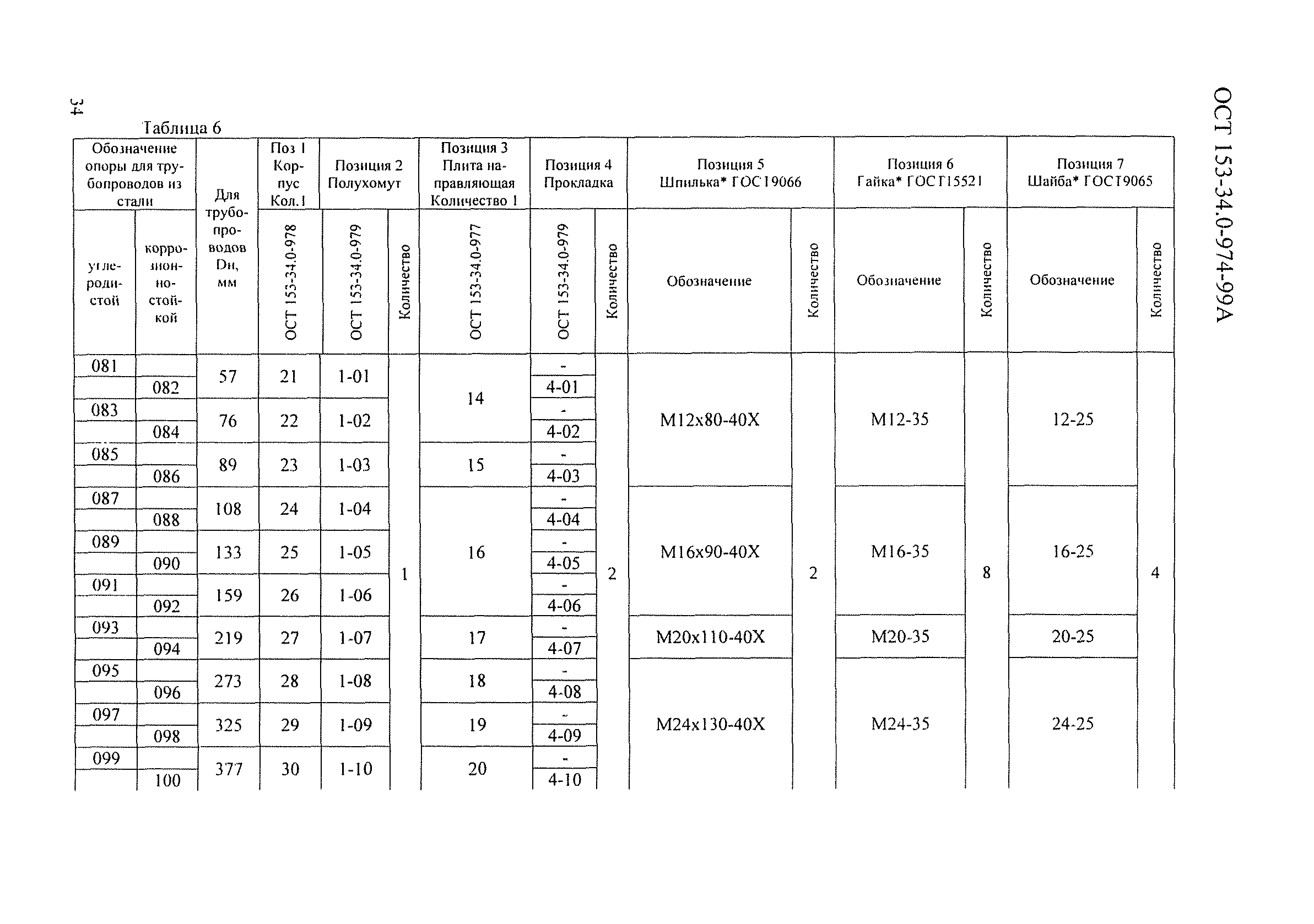 ОСТ 153-34.0-974-99А